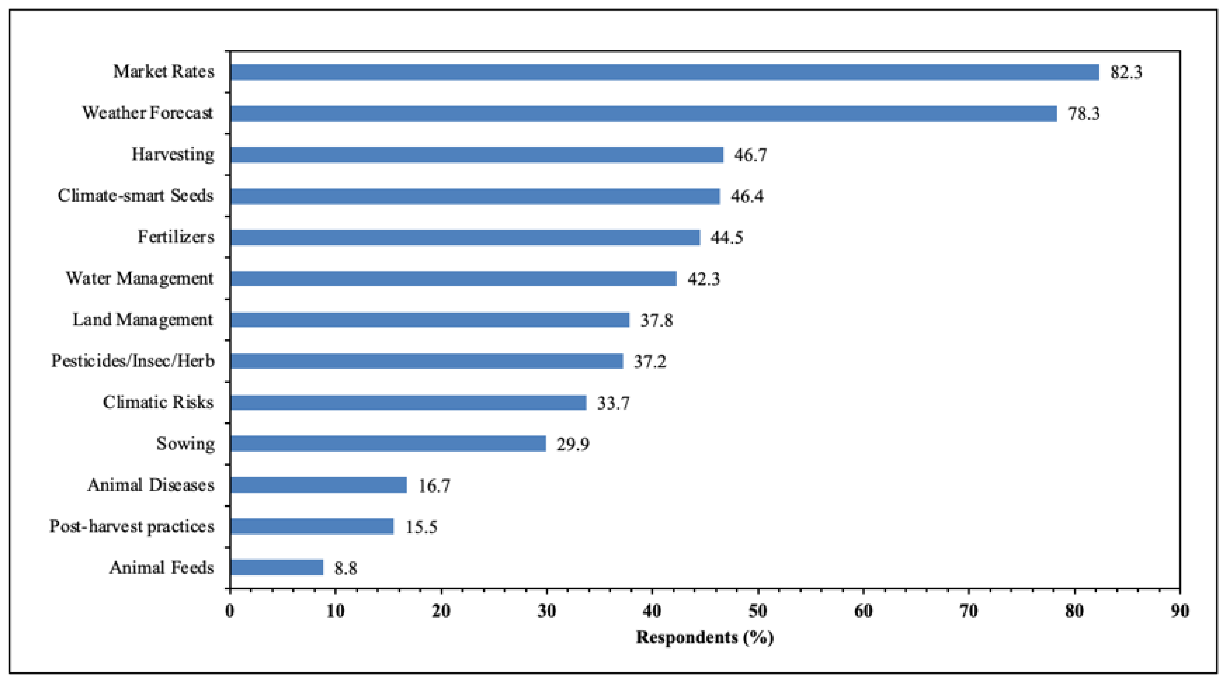 Sustainability 14 10196 g006