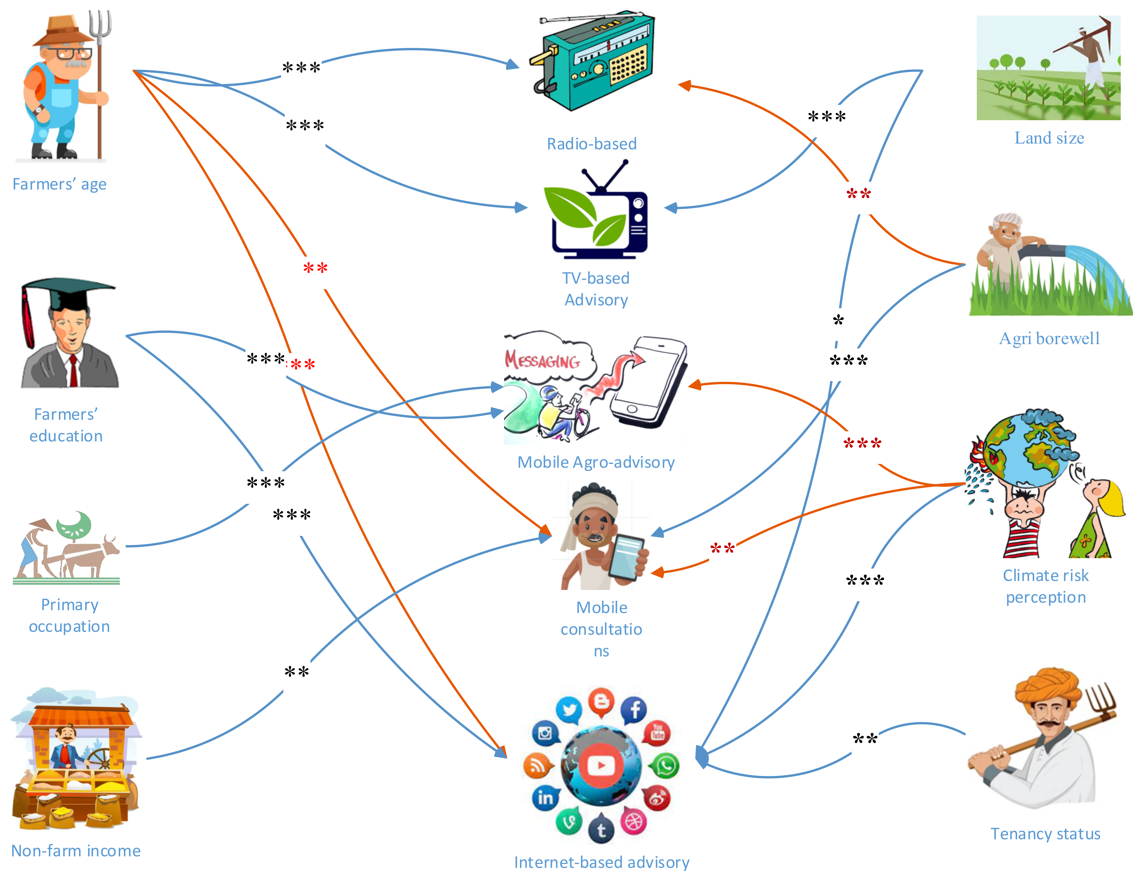Sustainability 14 10196 g007