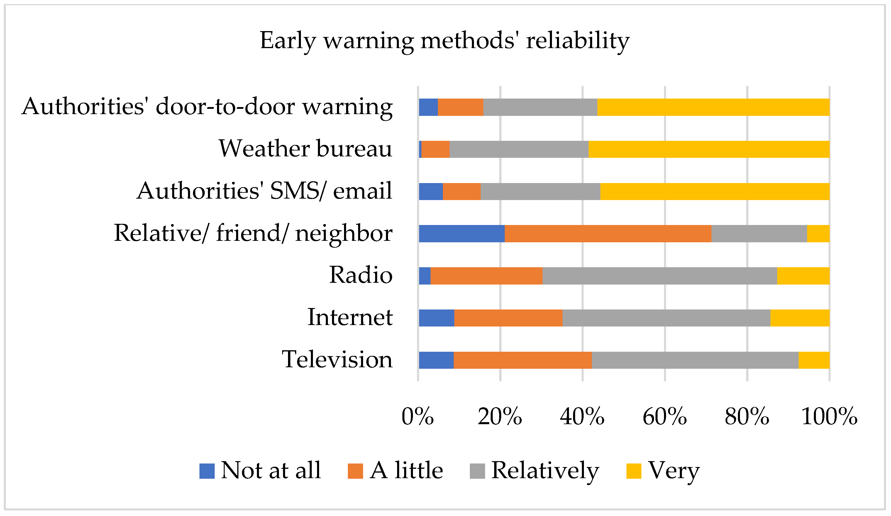 Sustainability 14 10199 g002