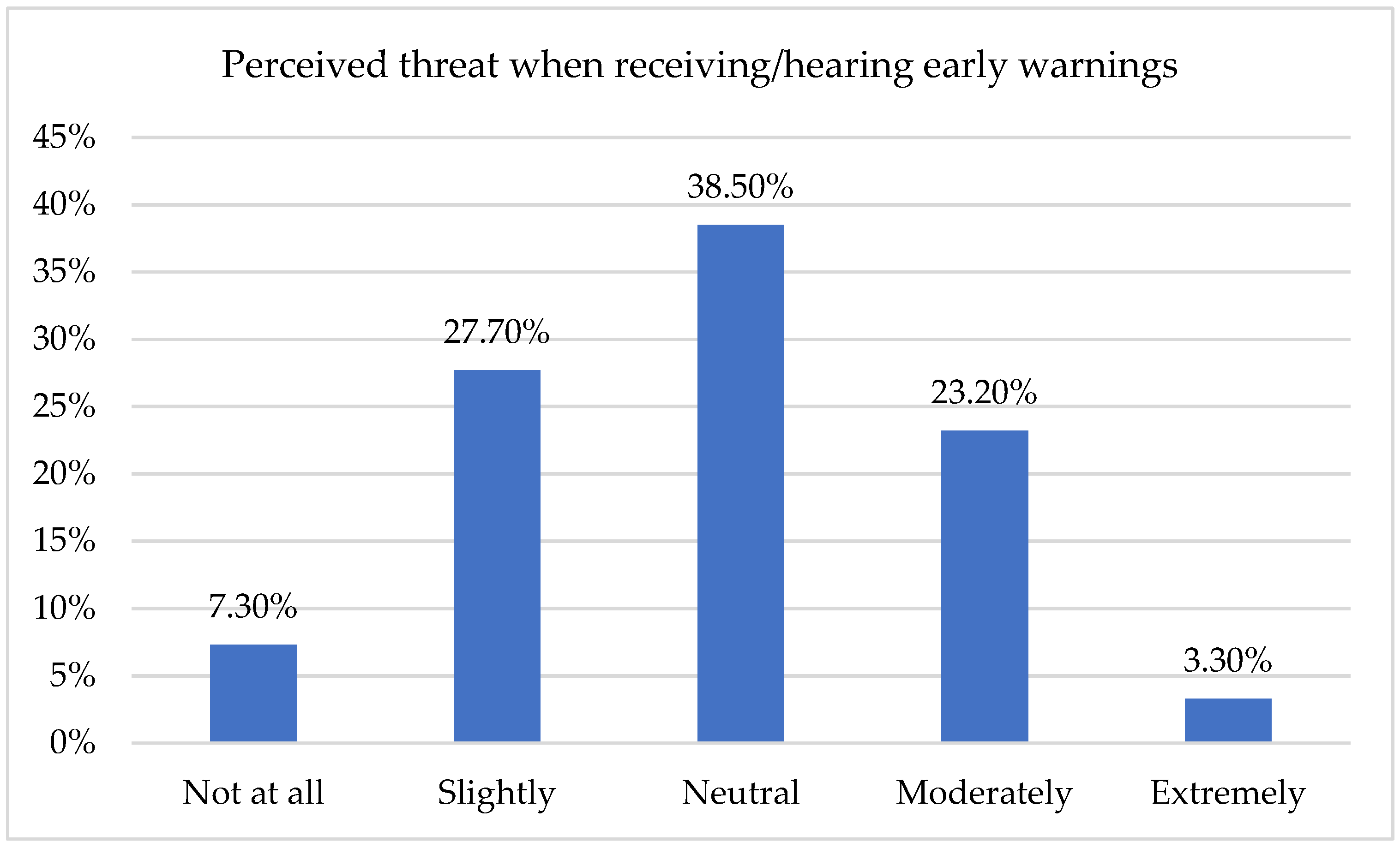 Sustainability 14 10199 g003