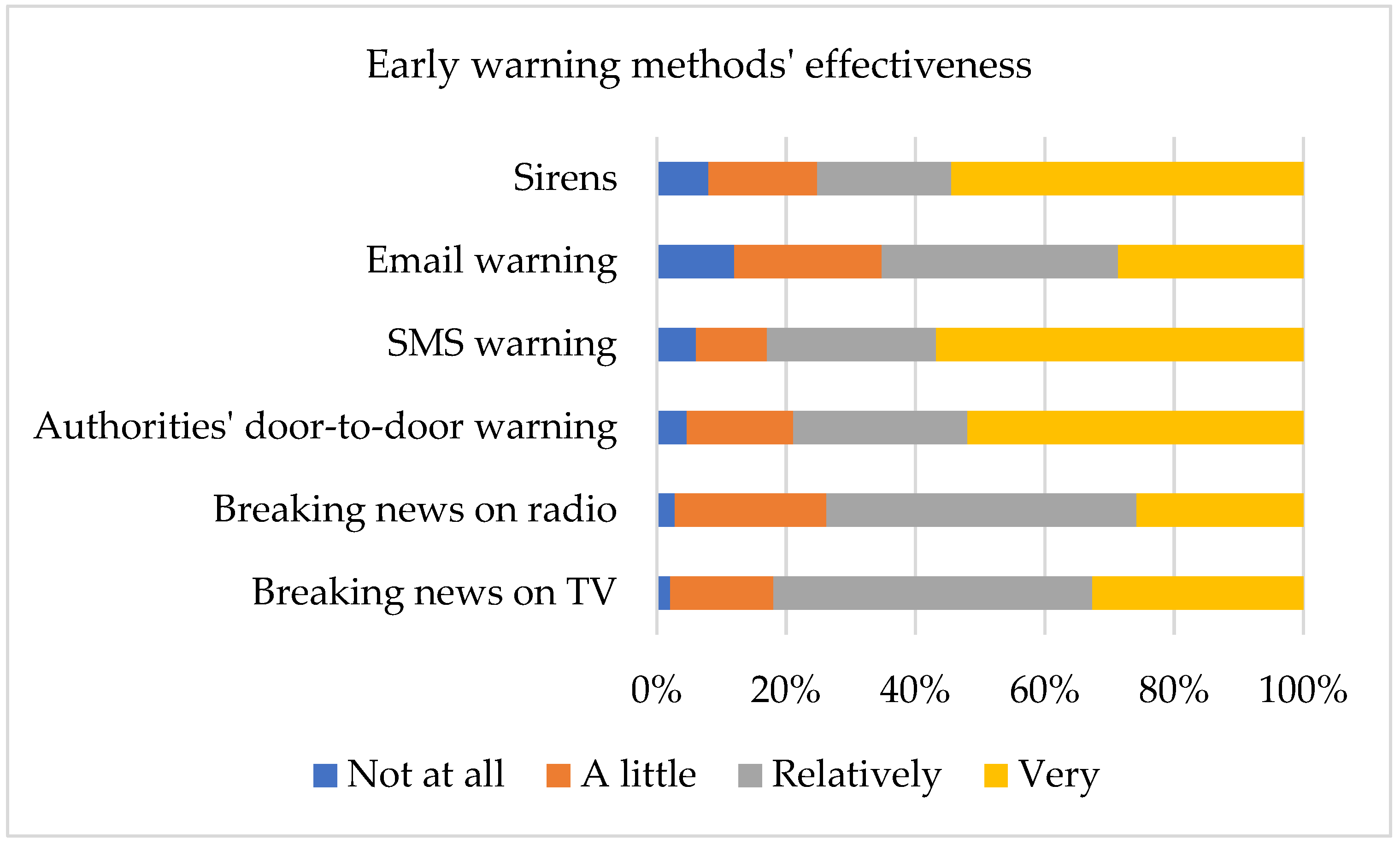 Sustainability 14 10199 g004