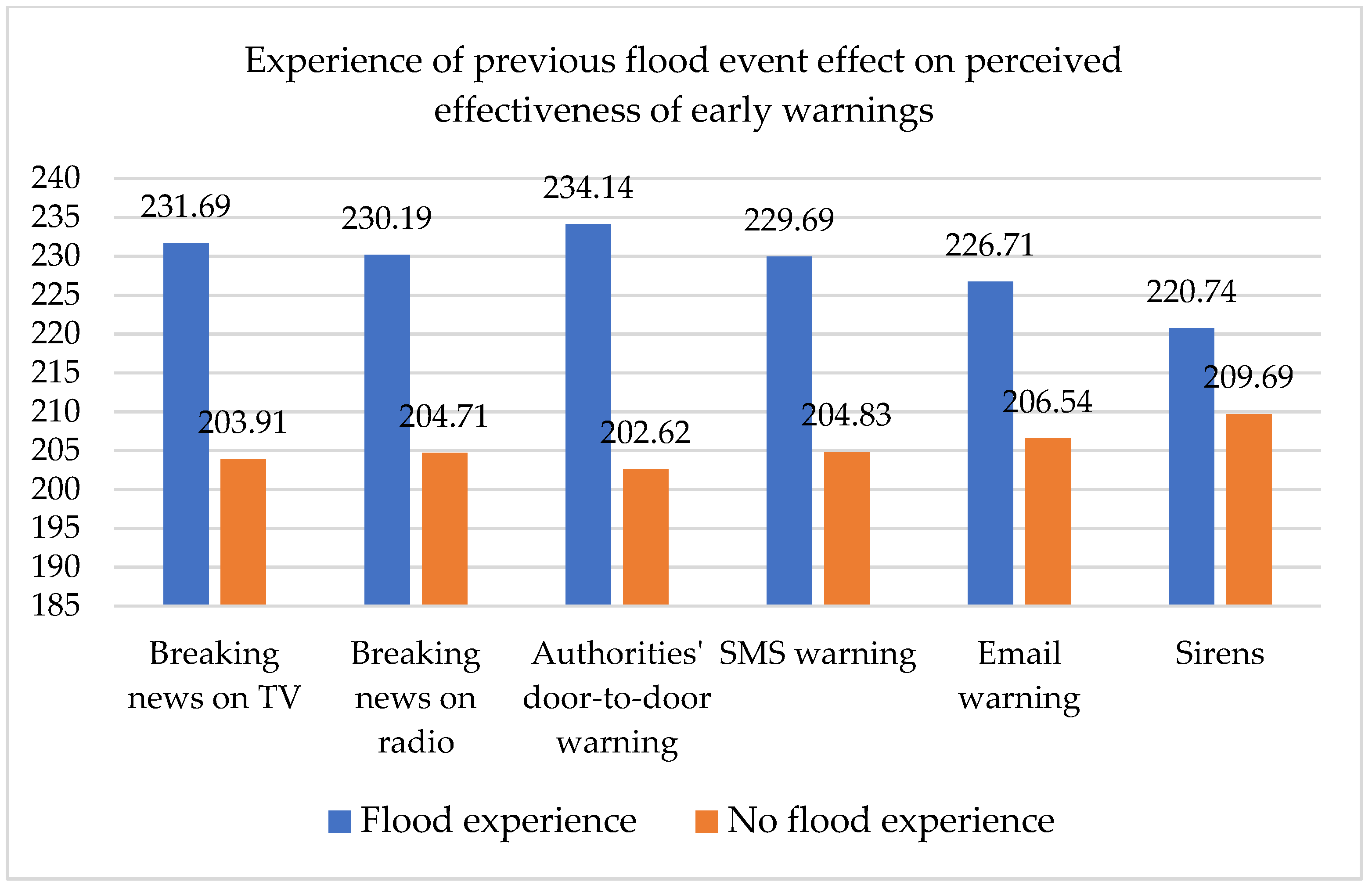 Sustainability 14 10199 g005