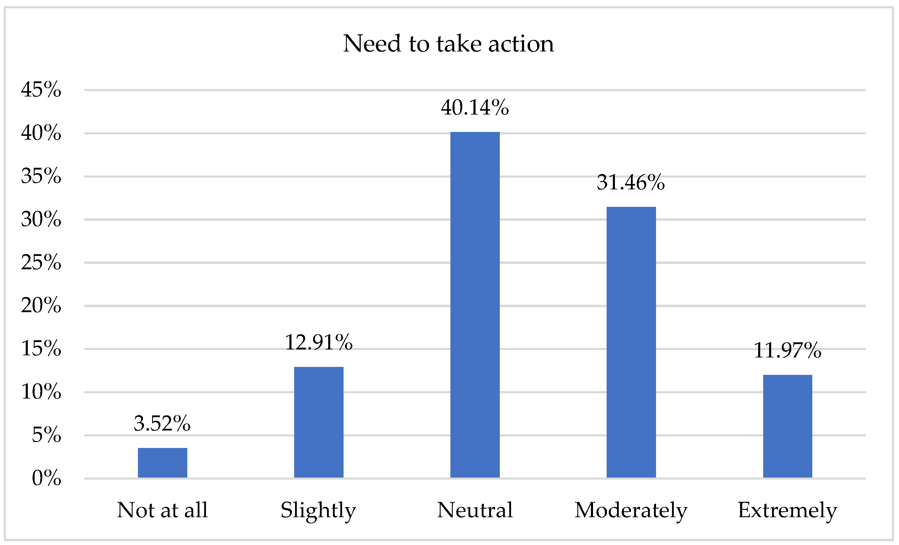 Sustainability 14 10199 g006