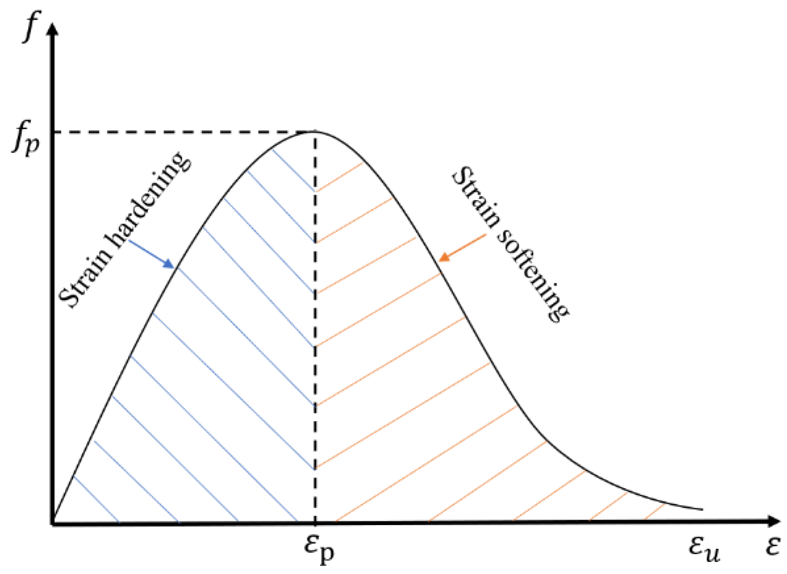 Sustainability 14 10200 g001
