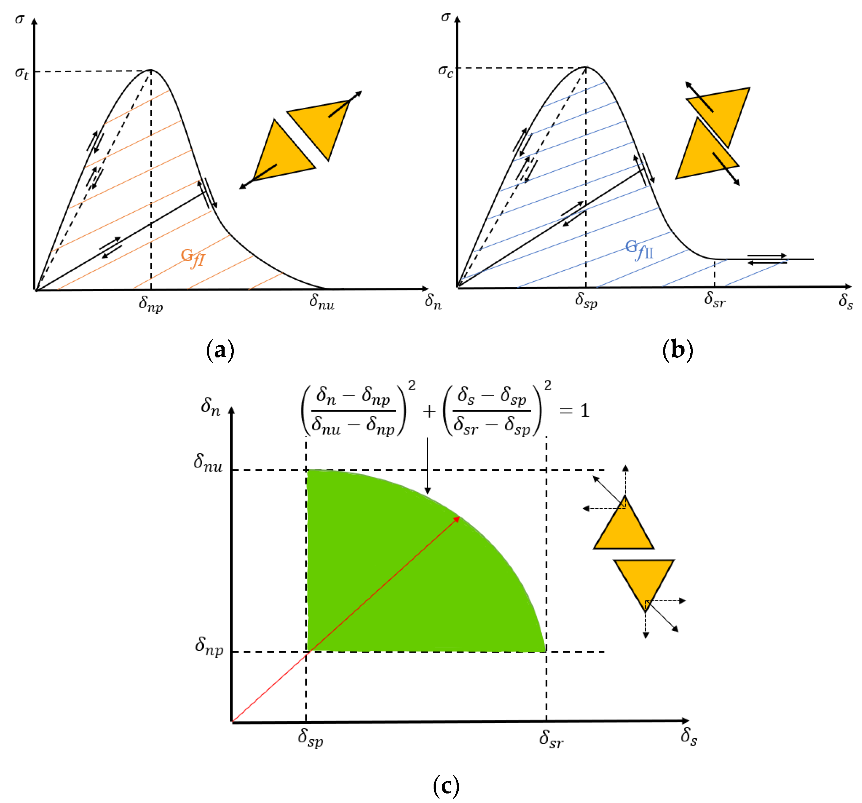 Sustainability 14 10200 g003
