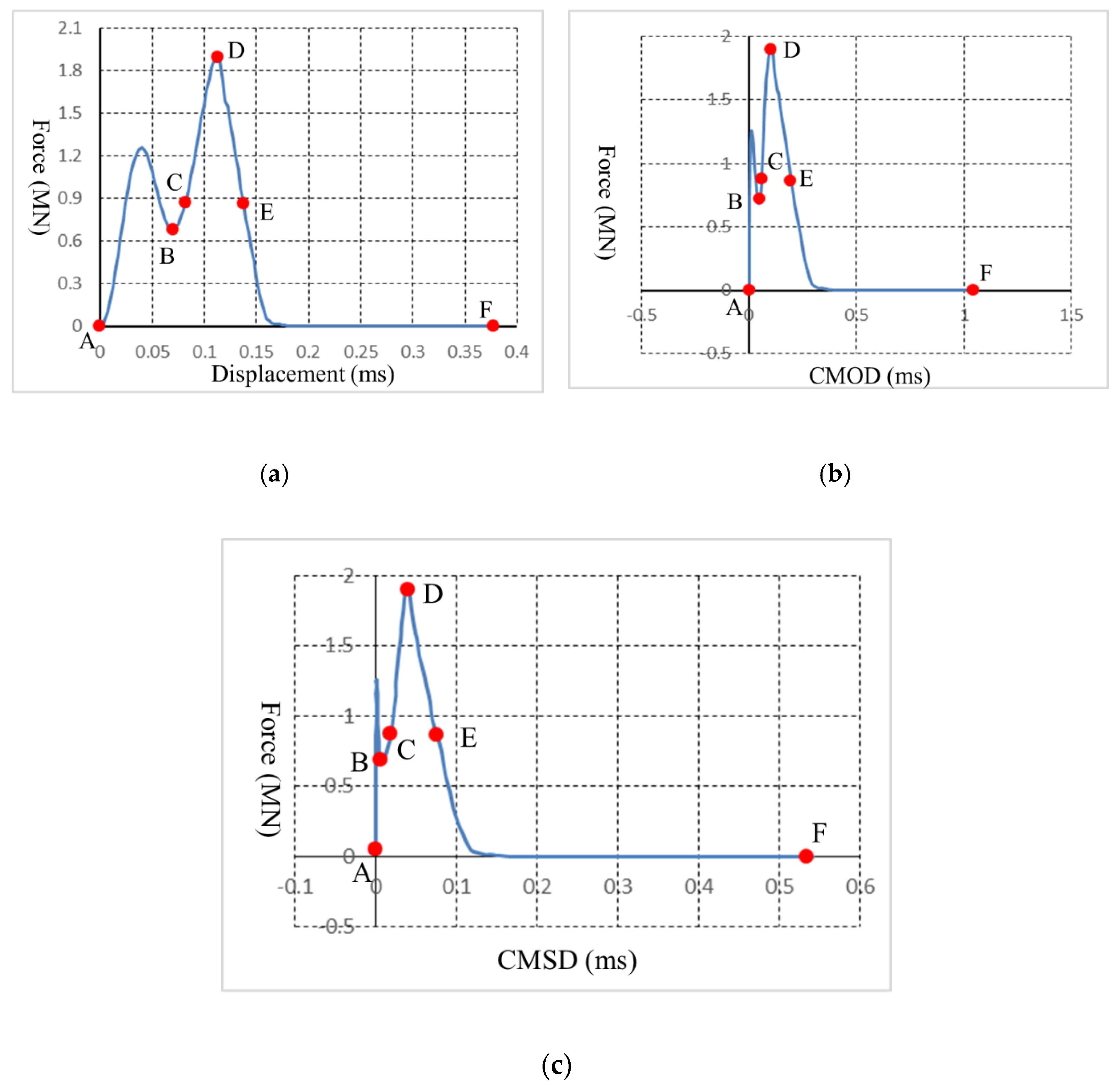 Sustainability 14 10200 g008