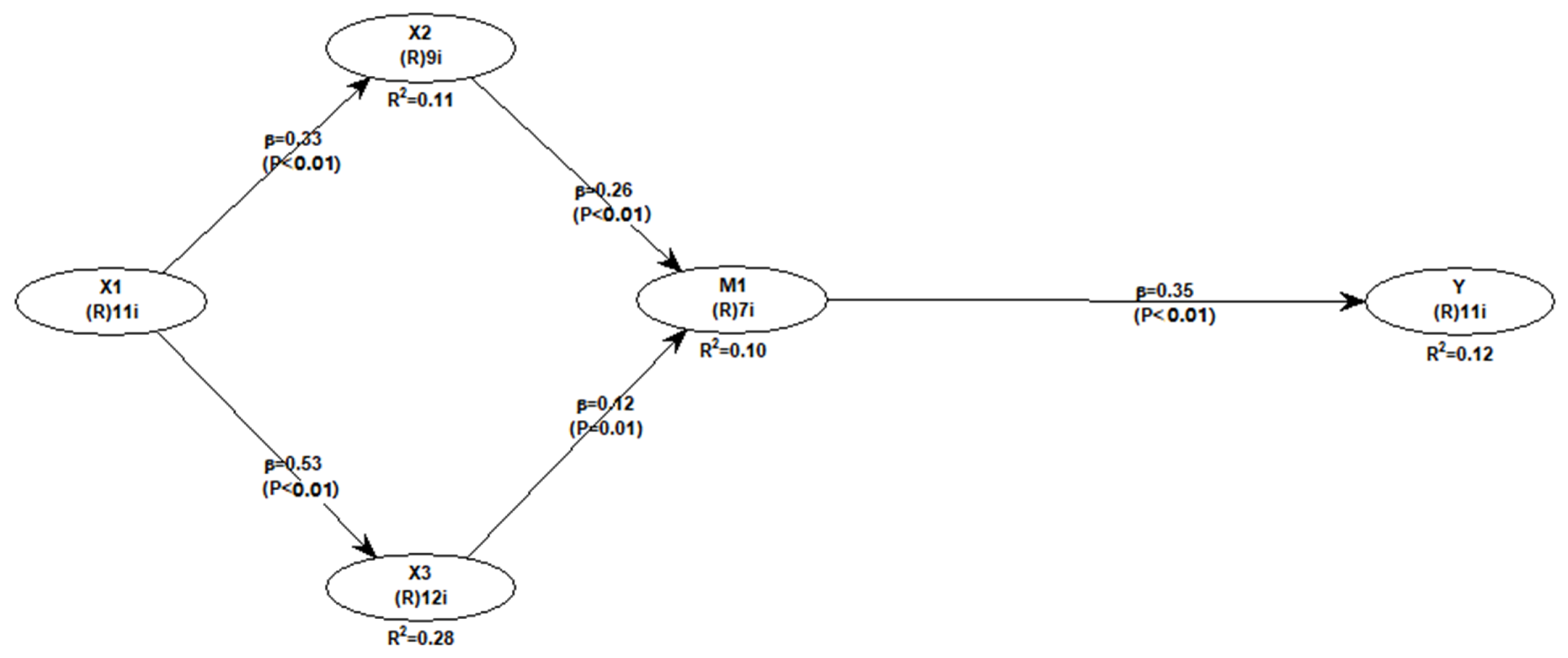 Sustainability 14 10201 g004