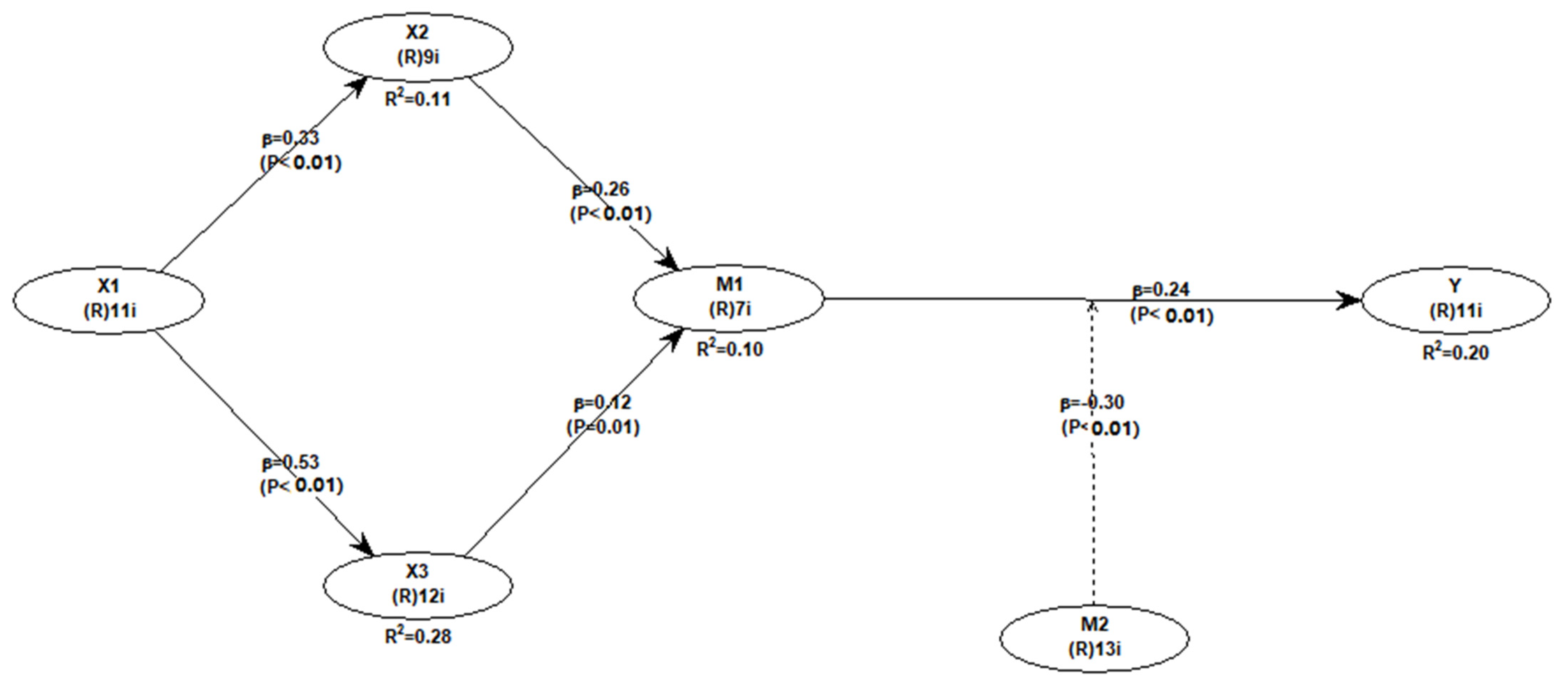 Sustainability 14 10201 g005