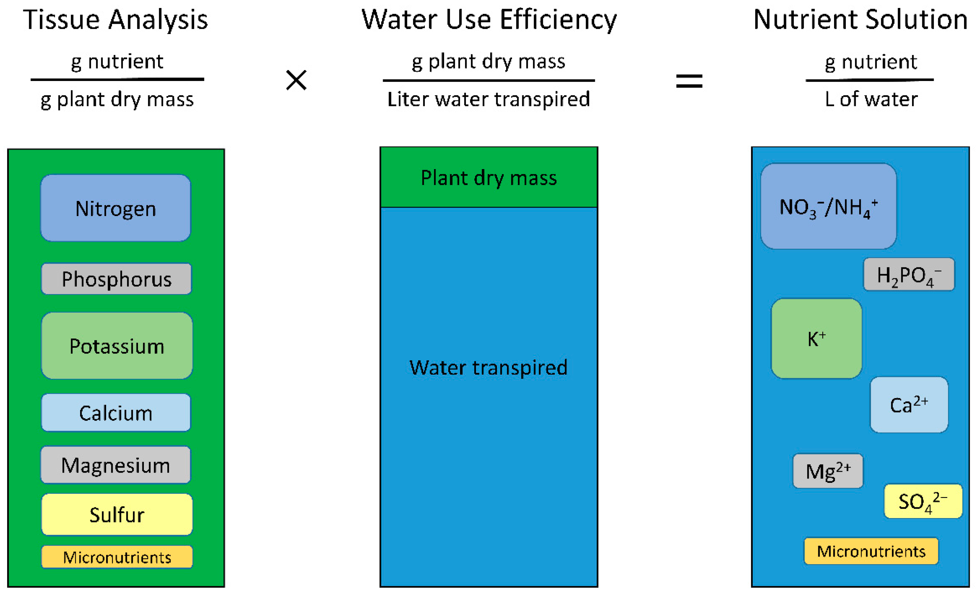Sustainability 14 10204 g002