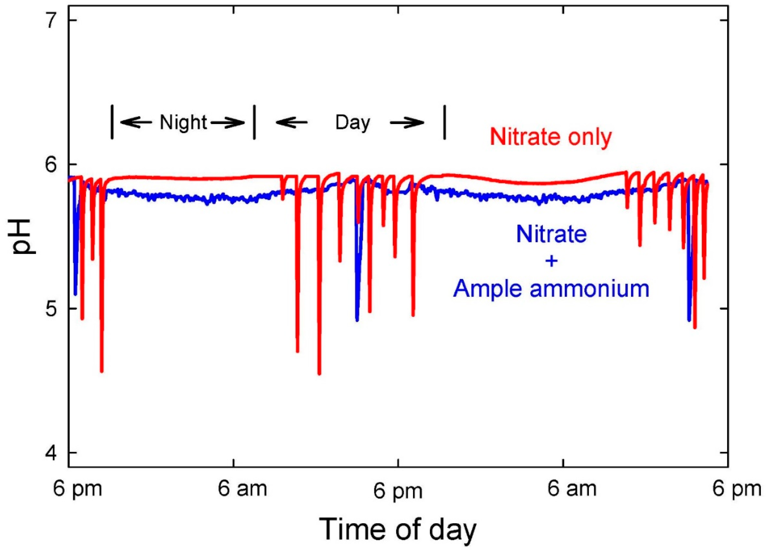 Sustainability 14 10204 g003