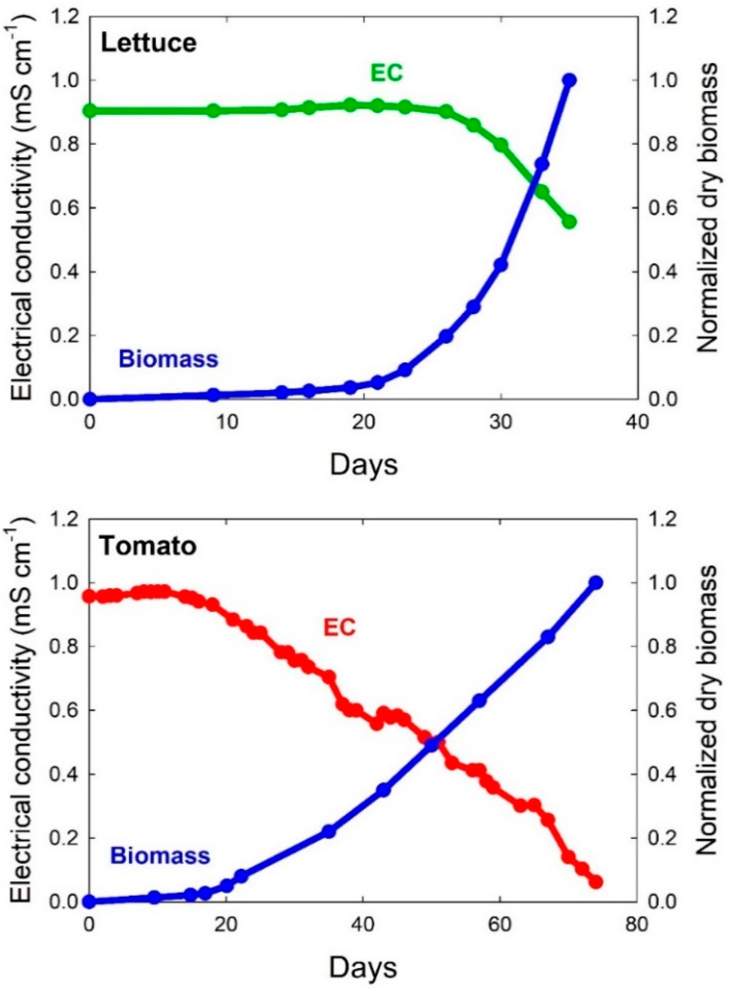 Sustainability 14 10204 g005