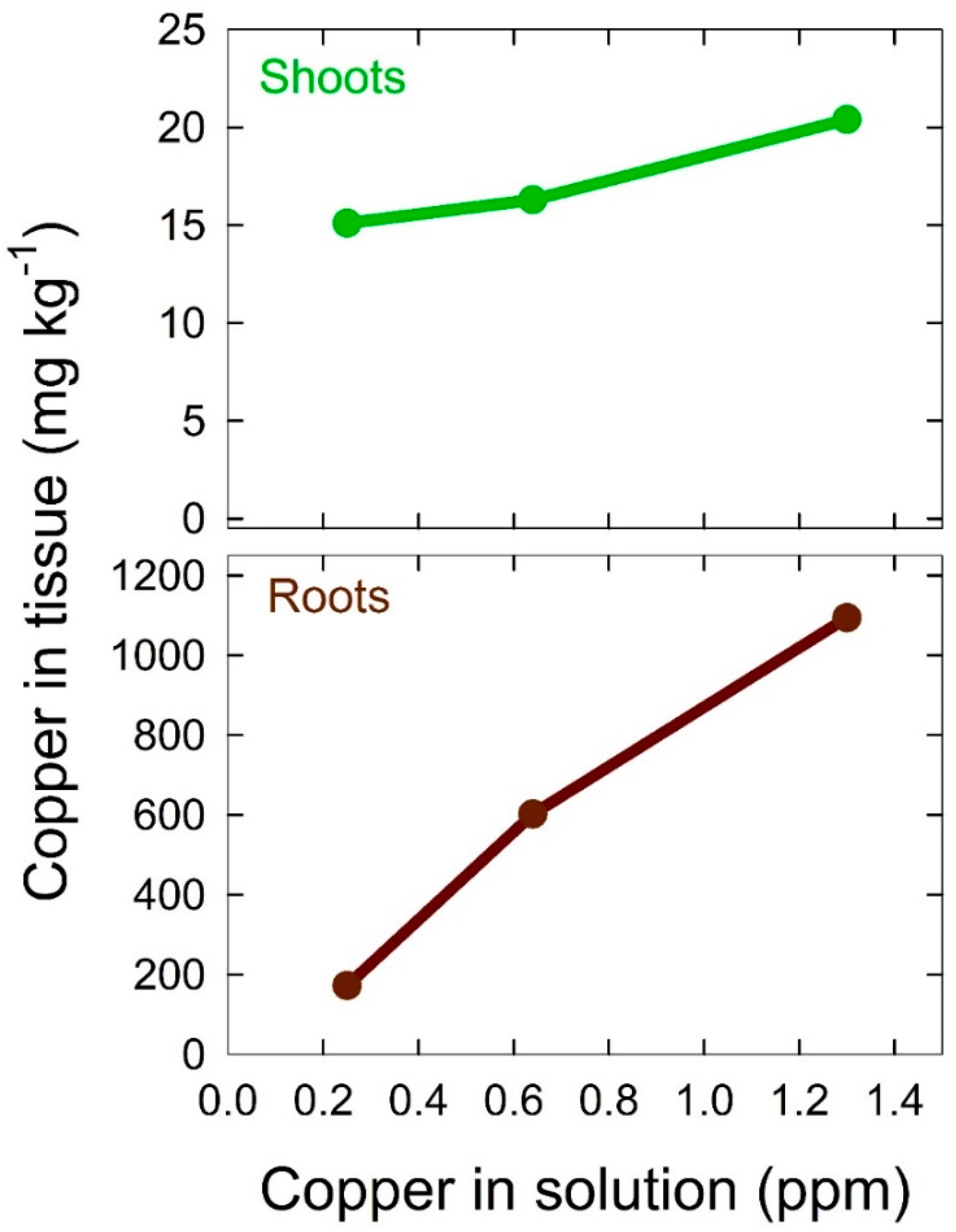 Sustainability 14 10204 g006