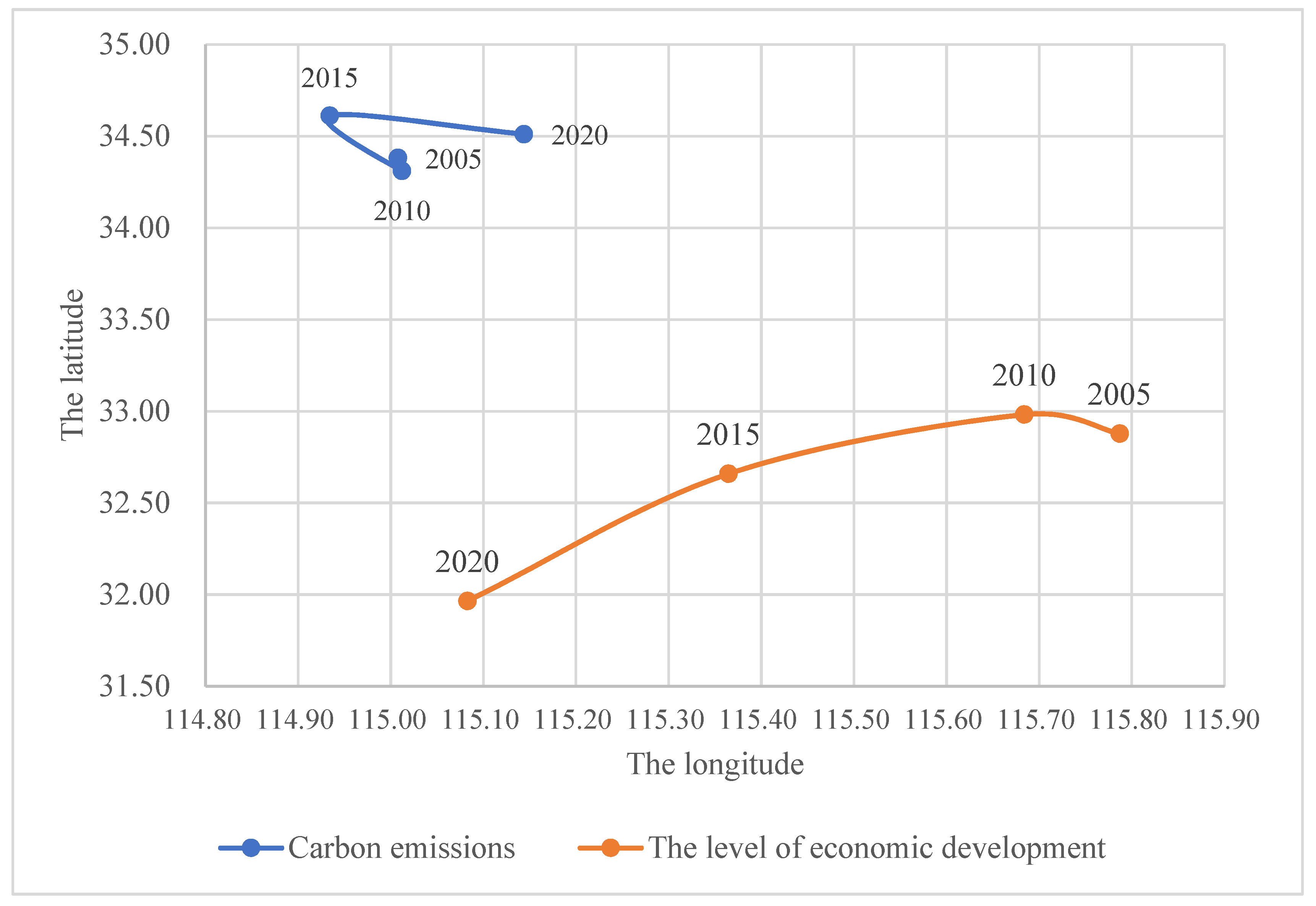 Sustainability 14 10209 g003