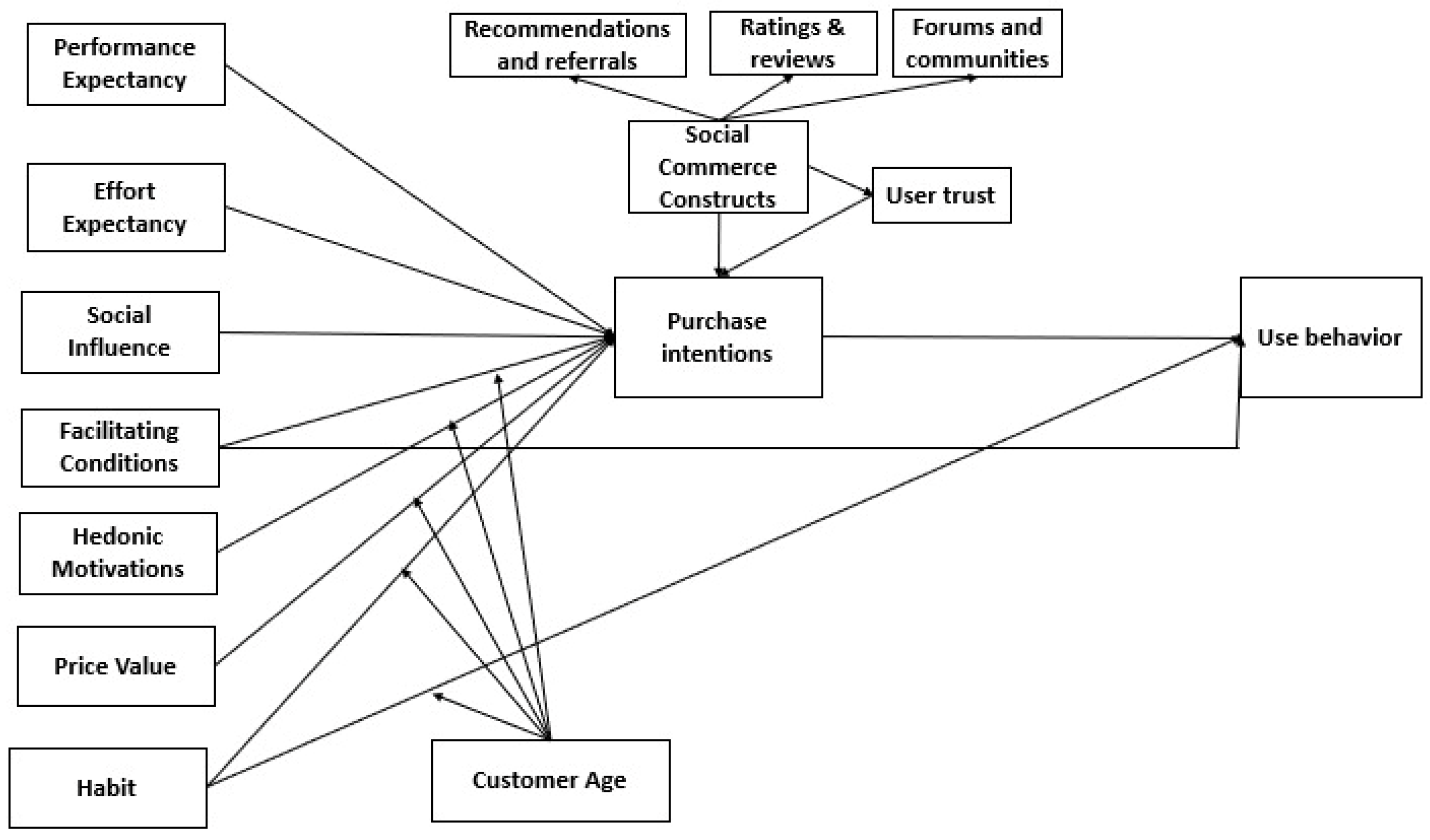 Sustainability 14 10213 g001