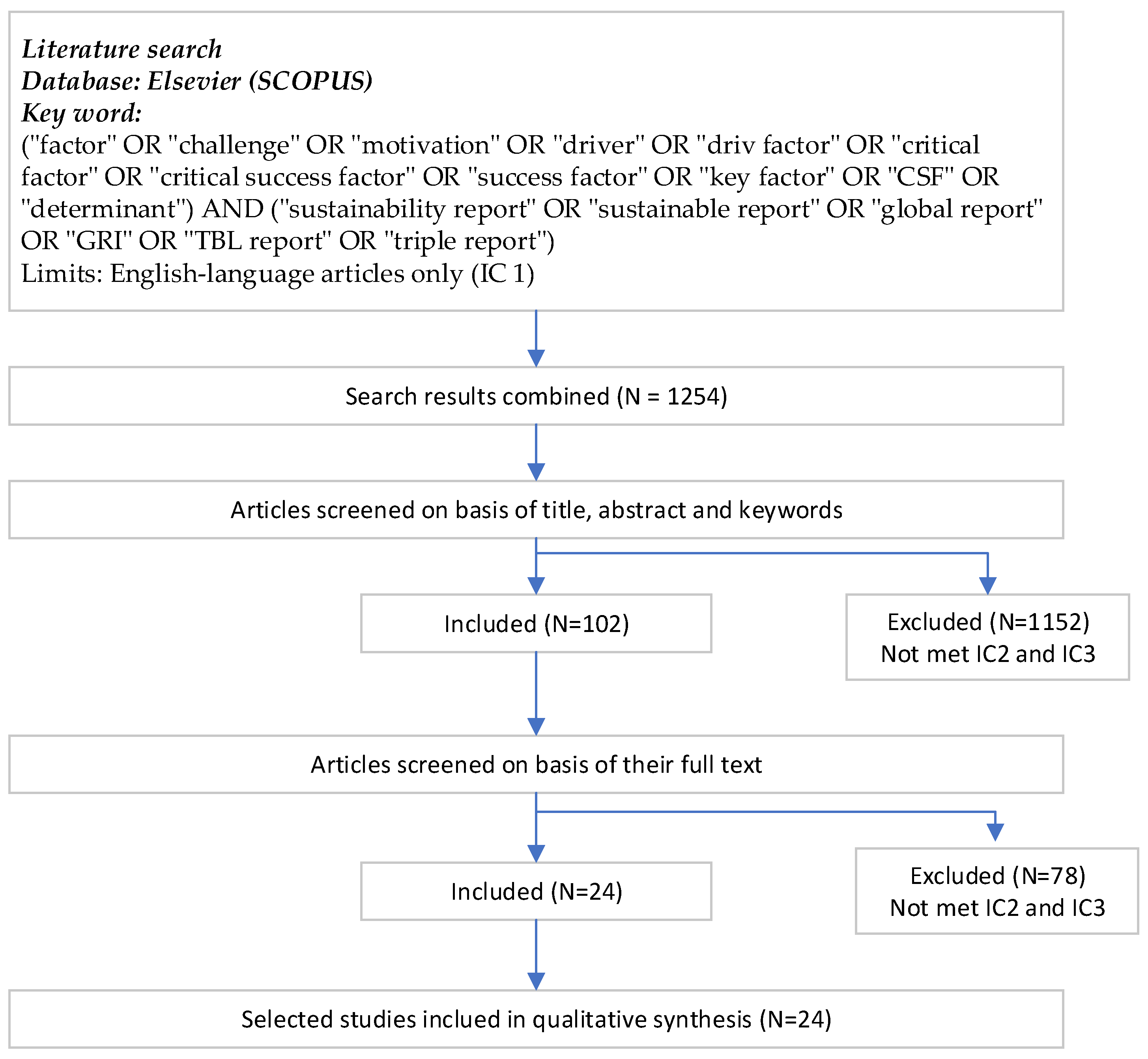 Sustainability 14 10222 g001