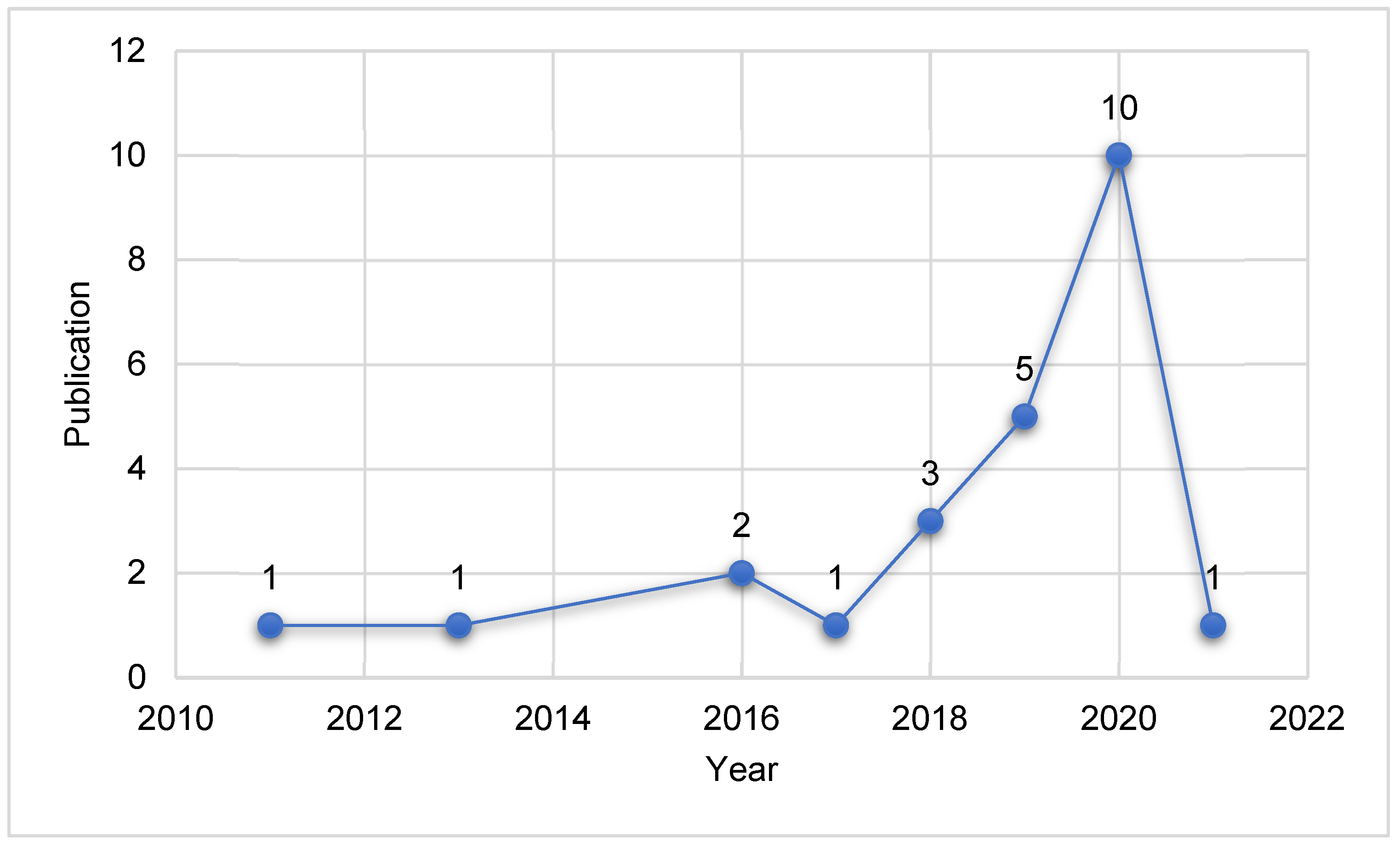 Sustainability 14 10222 g002