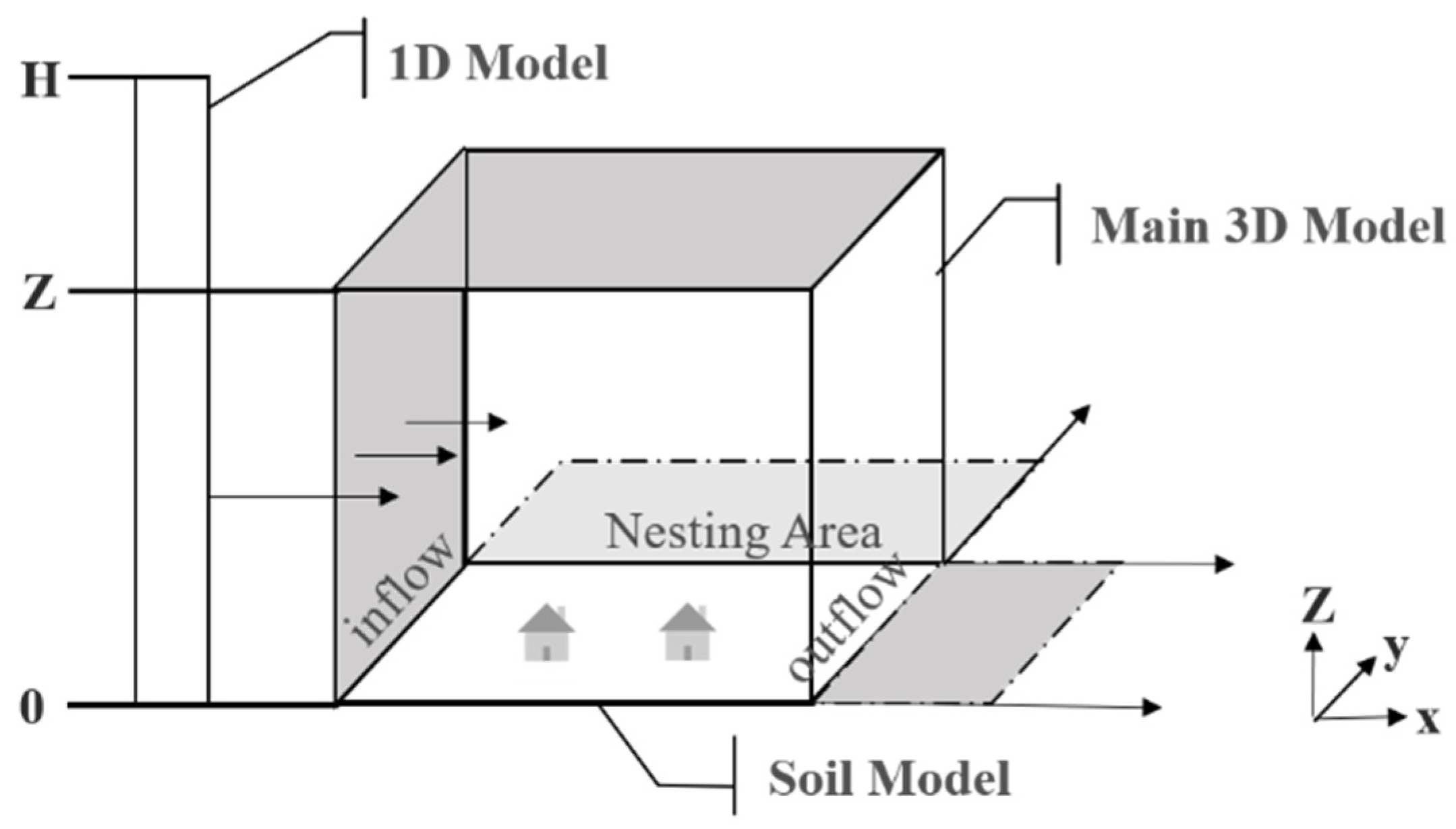 Sustainability 14 10227 g002