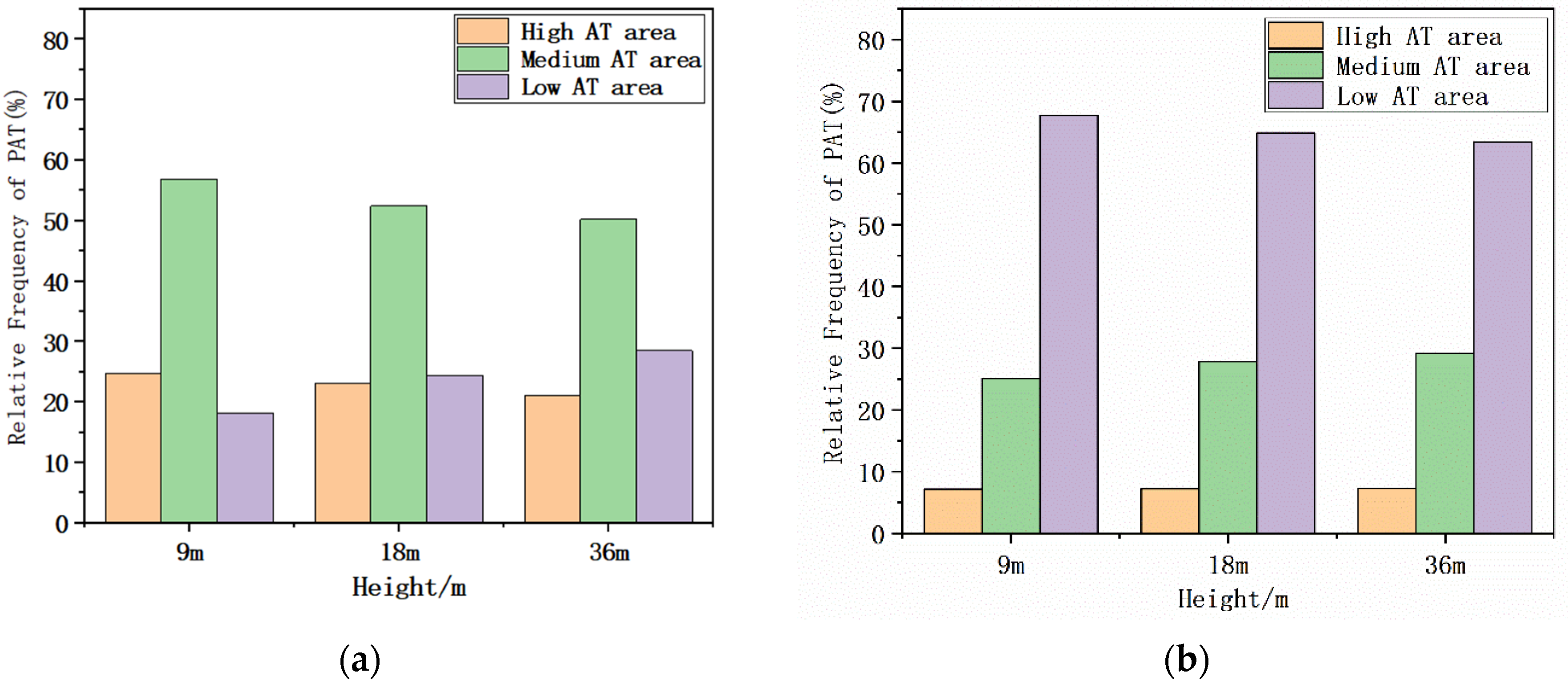 Sustainability 14 10227 g012