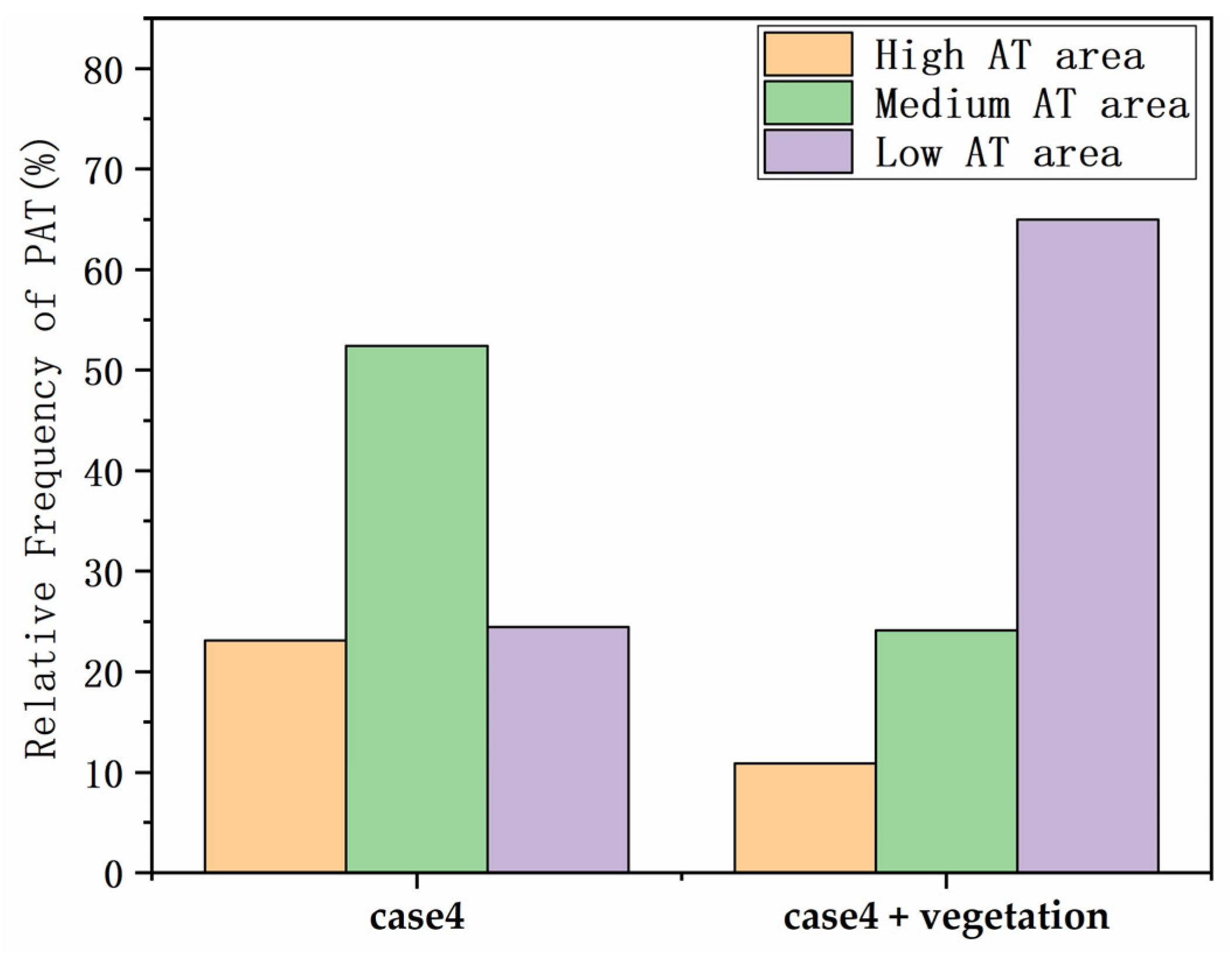 Sustainability 14 10227 g013