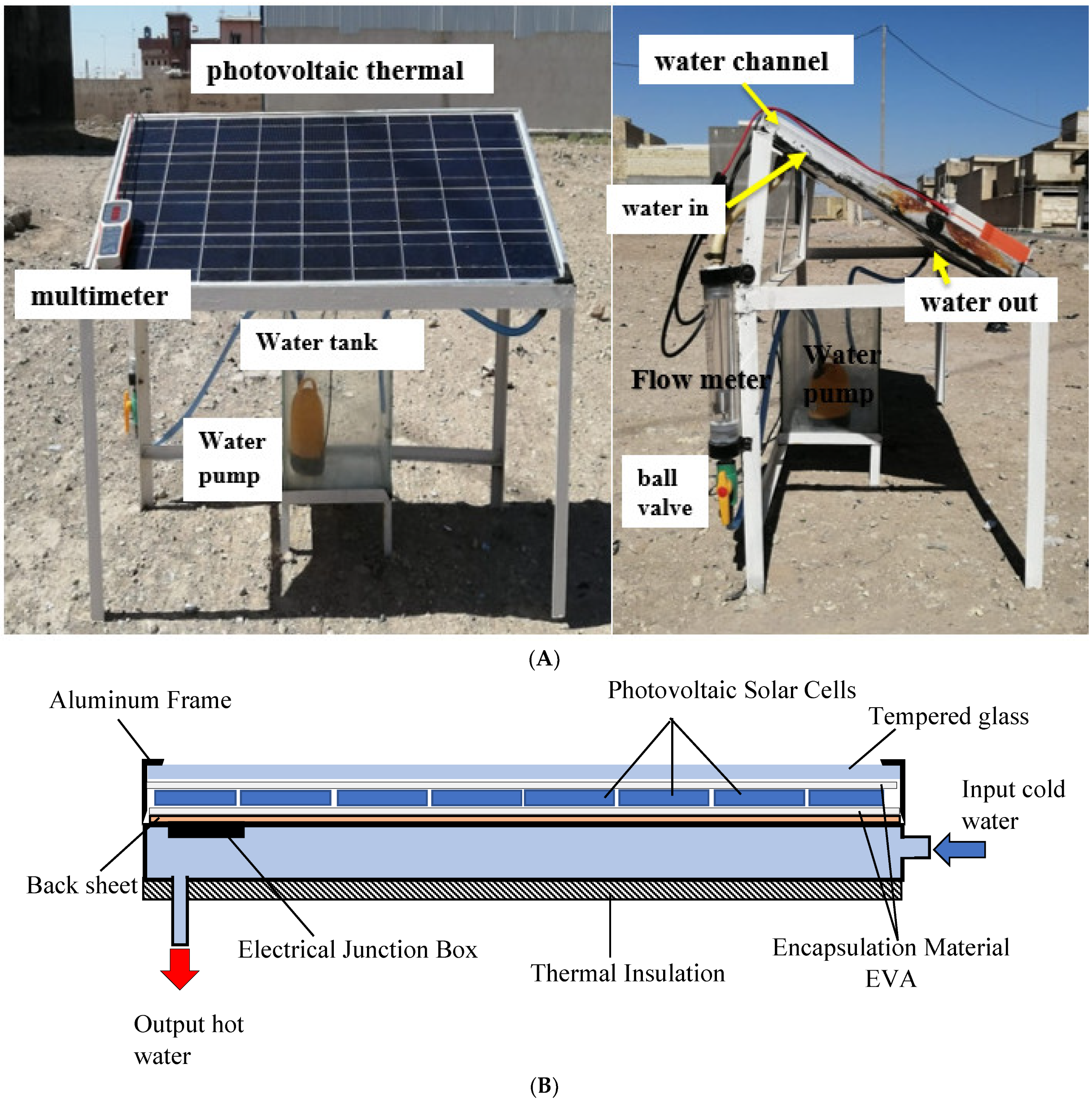 Sustainability 14 10231 g002