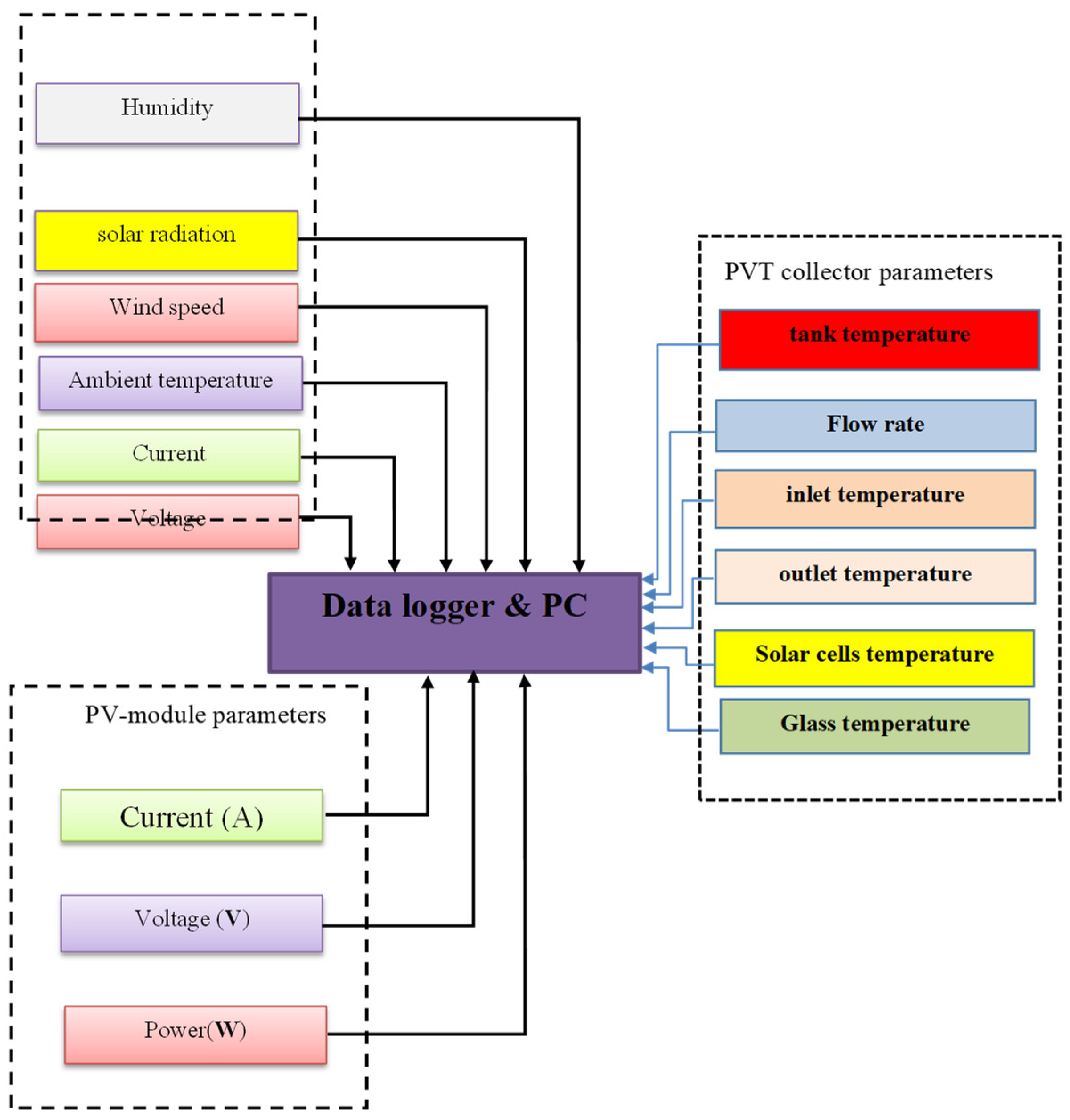 Sustainability 14 10231 g003