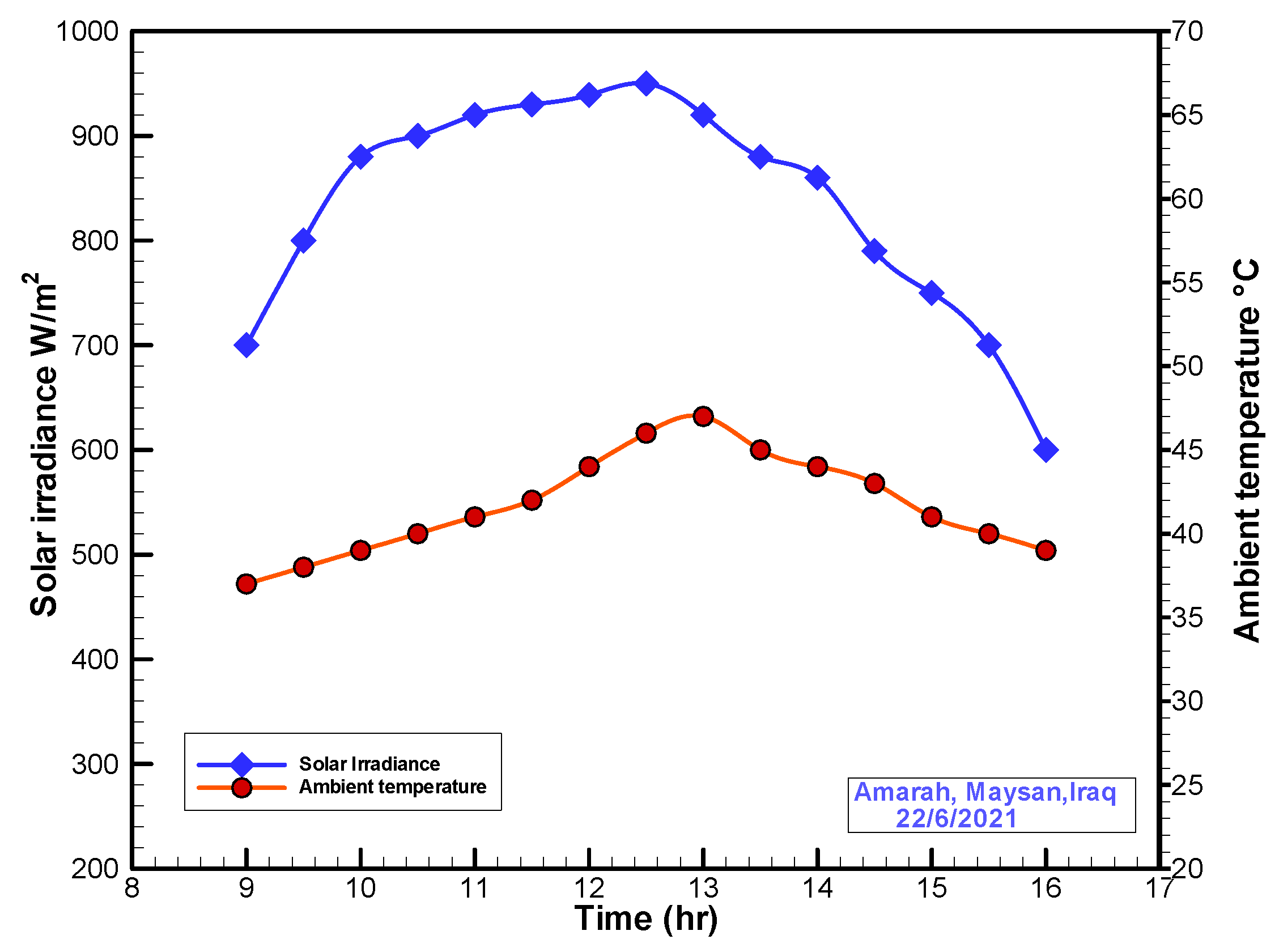 Sustainability 14 10231 g004