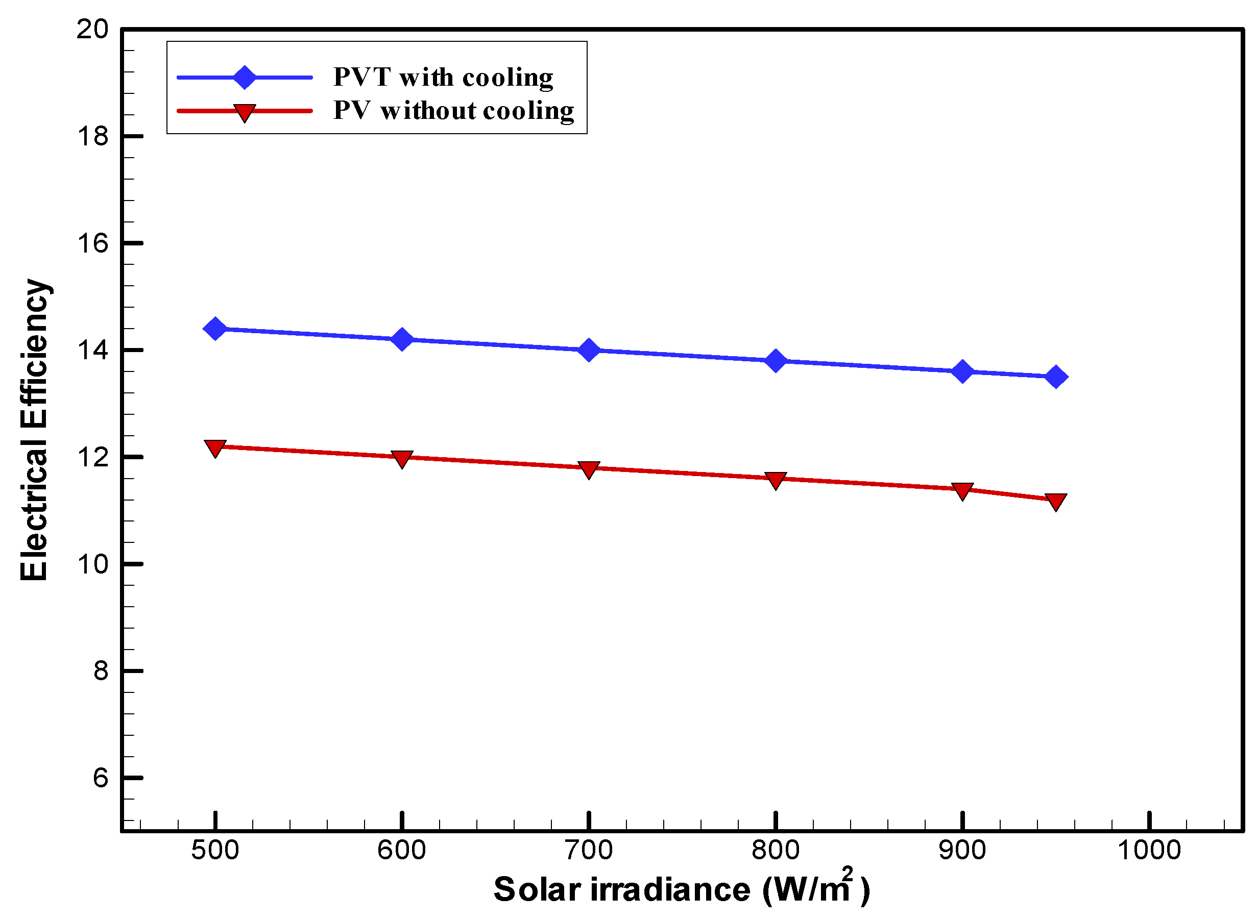 Sustainability 14 10231 g006