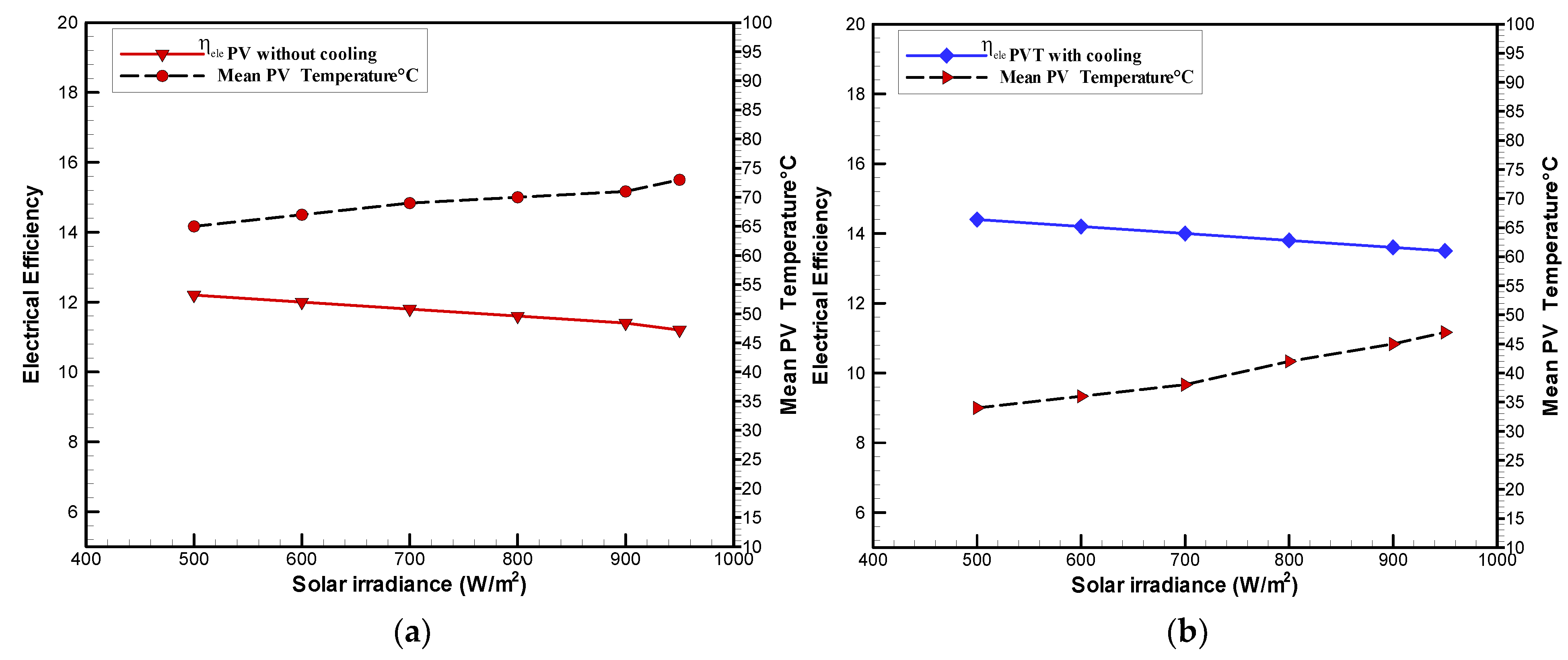 Sustainability 14 10231 g007