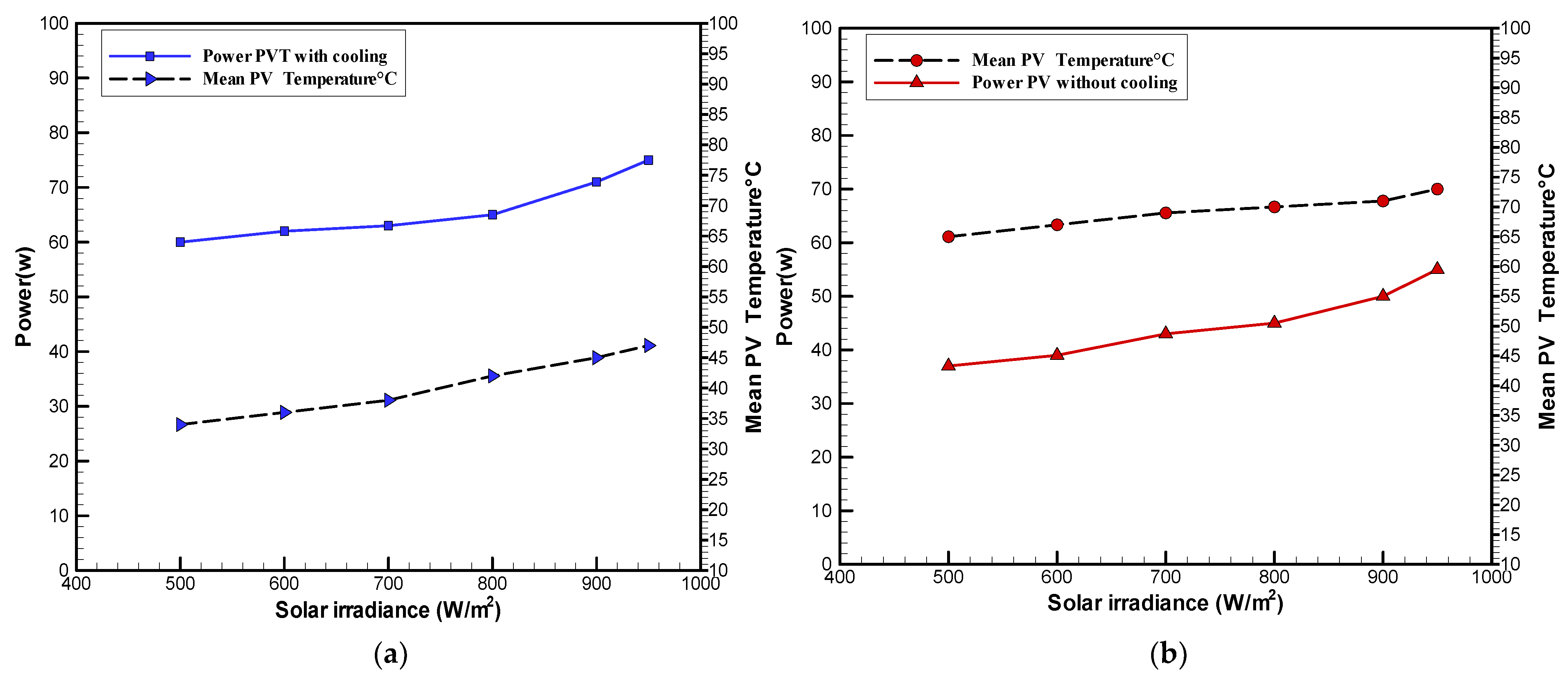 Sustainability 14 10231 g008