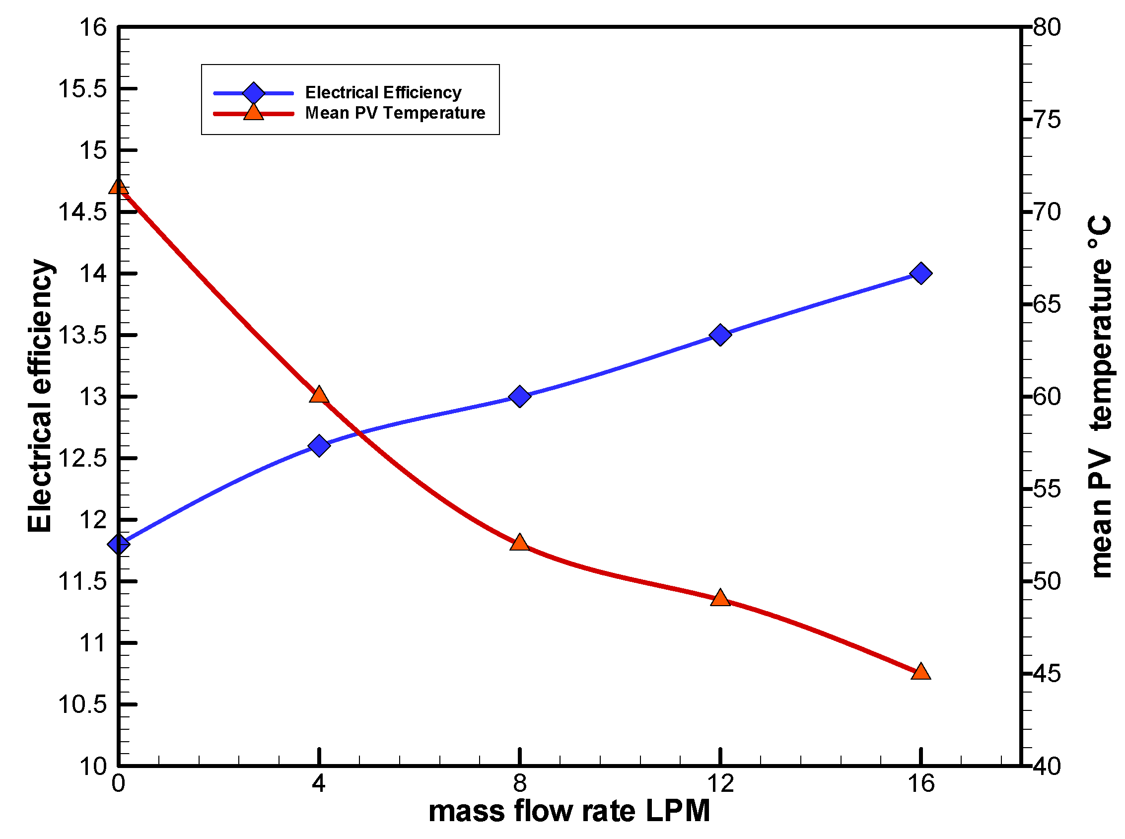 Sustainability 14 10231 g010