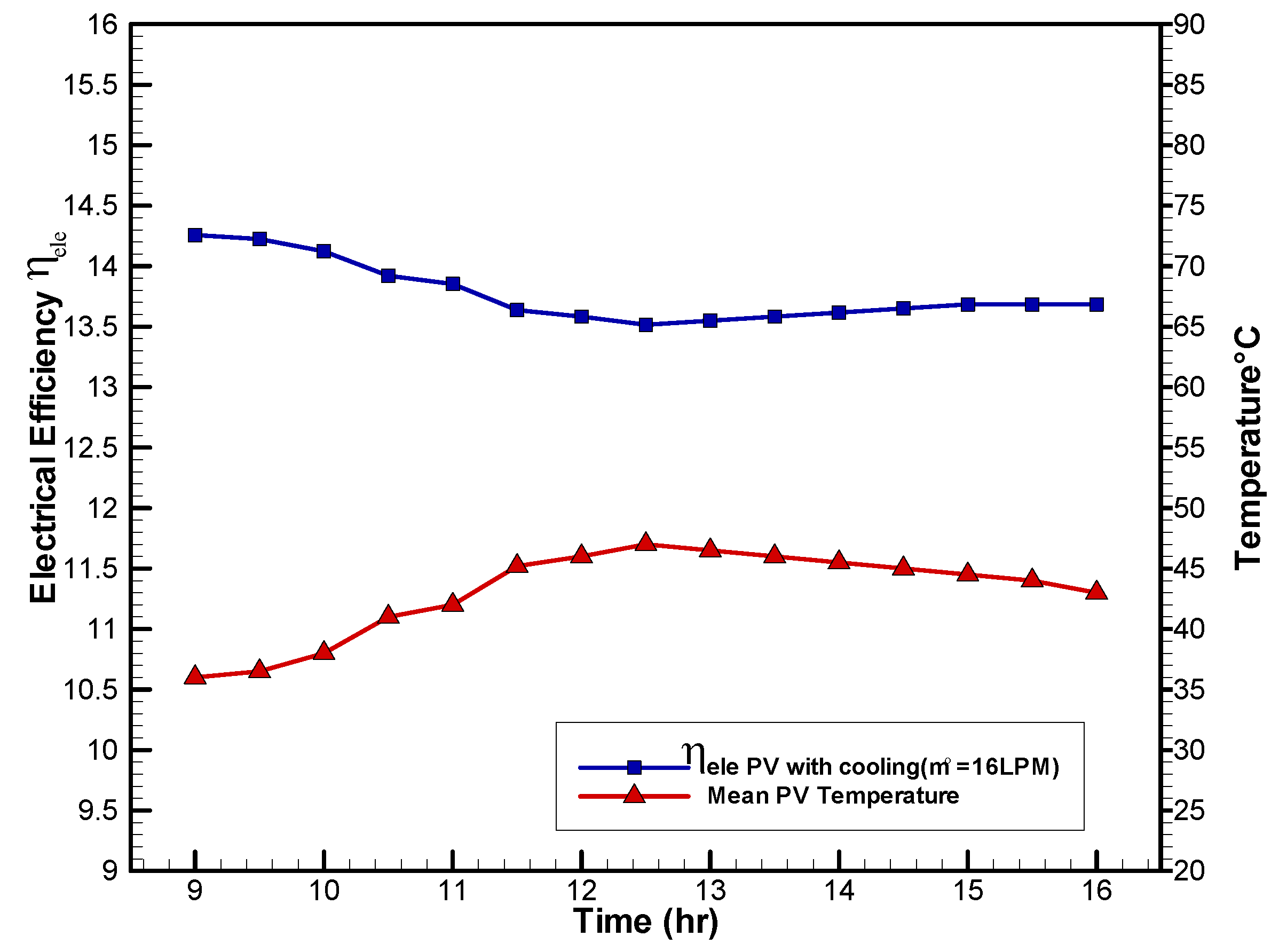 Sustainability 14 10231 g014
