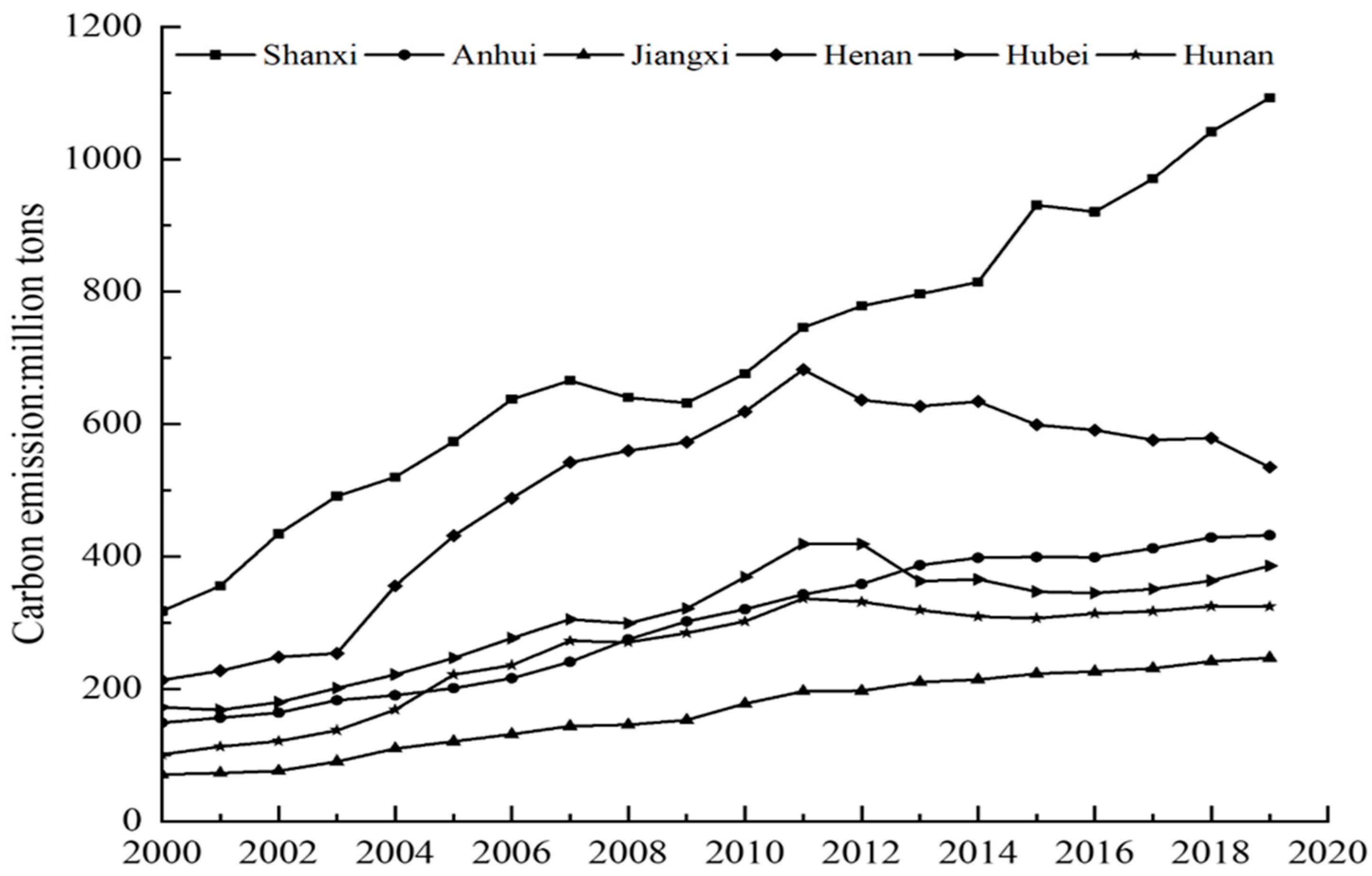 Sustainability 14 10233 g002