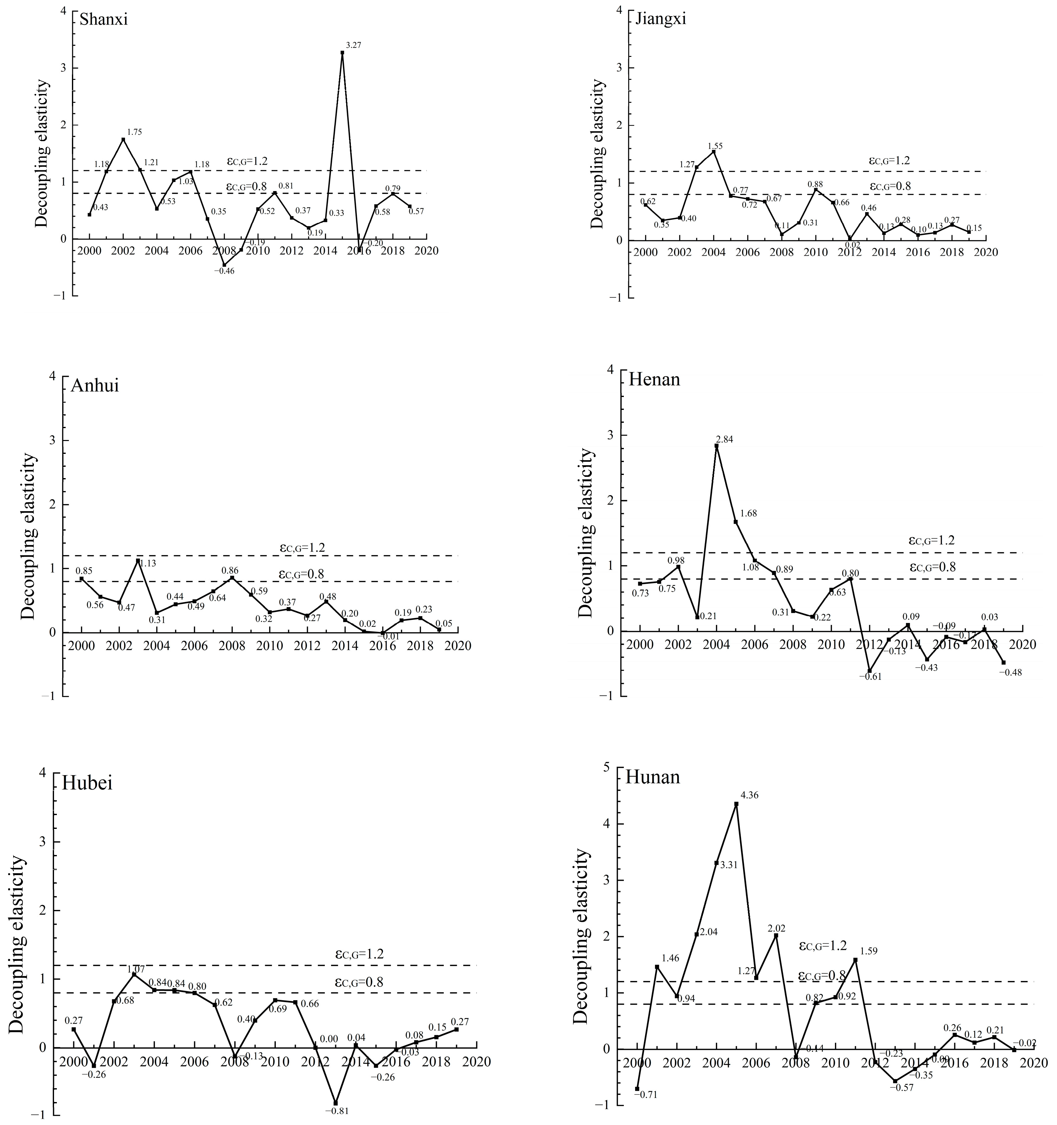 Sustainability 14 10233 g003