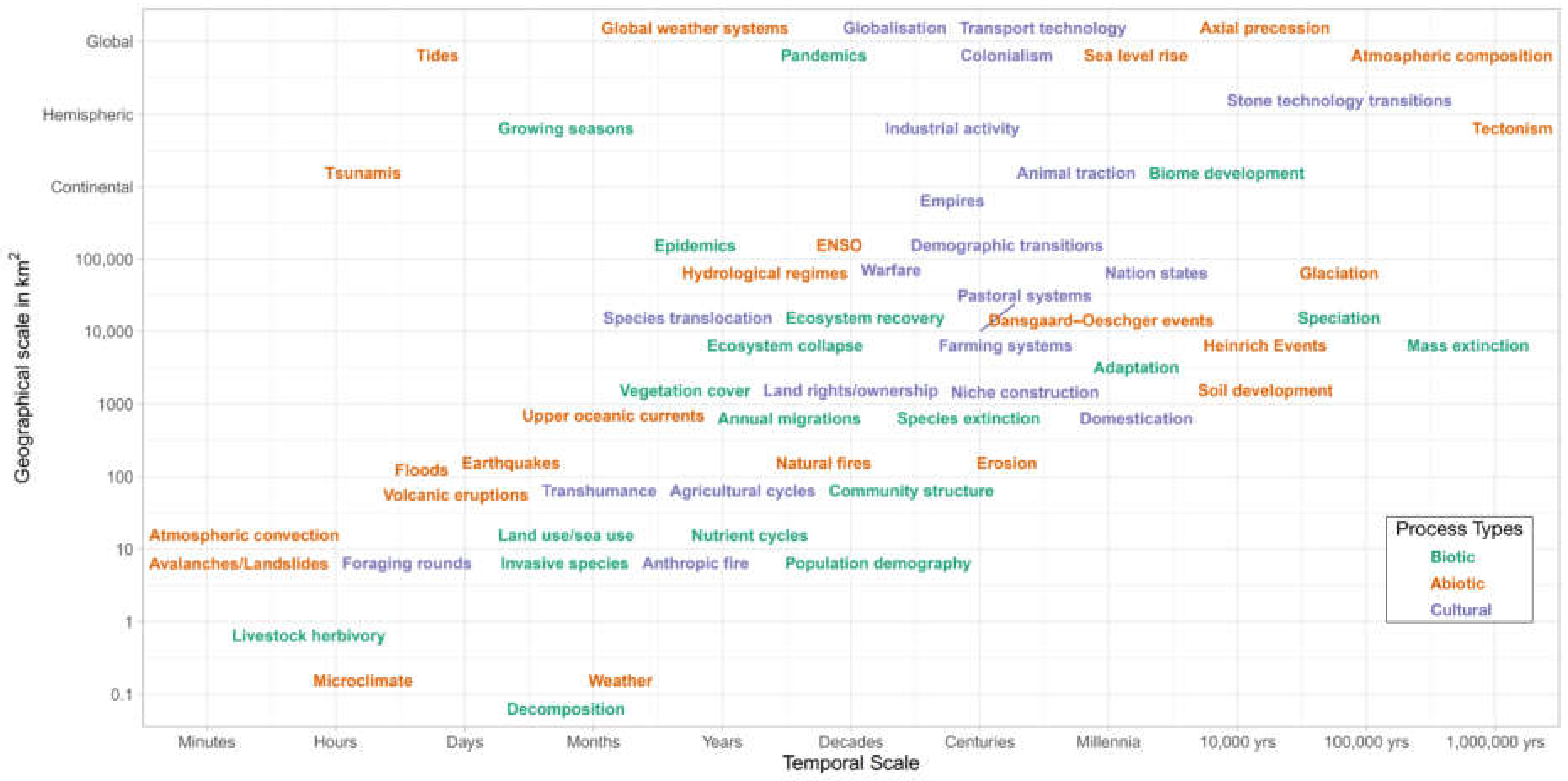 Sustainability 14 10234 g001