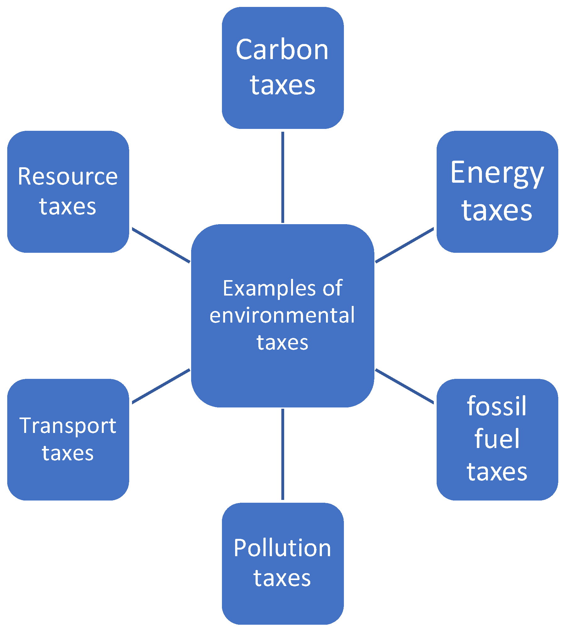 Sustainability 14 10239 g002