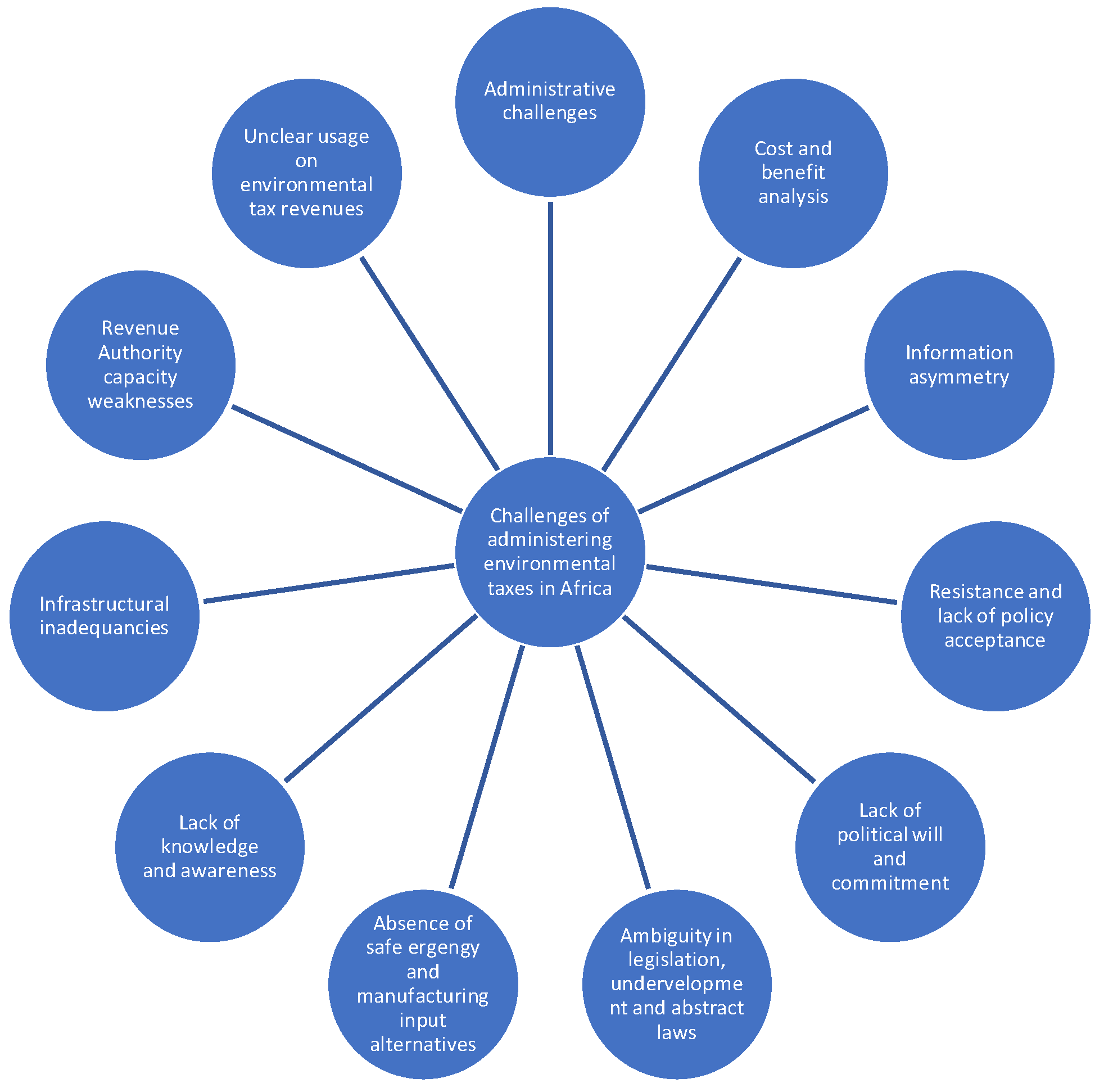 Sustainability 14 10239 g003