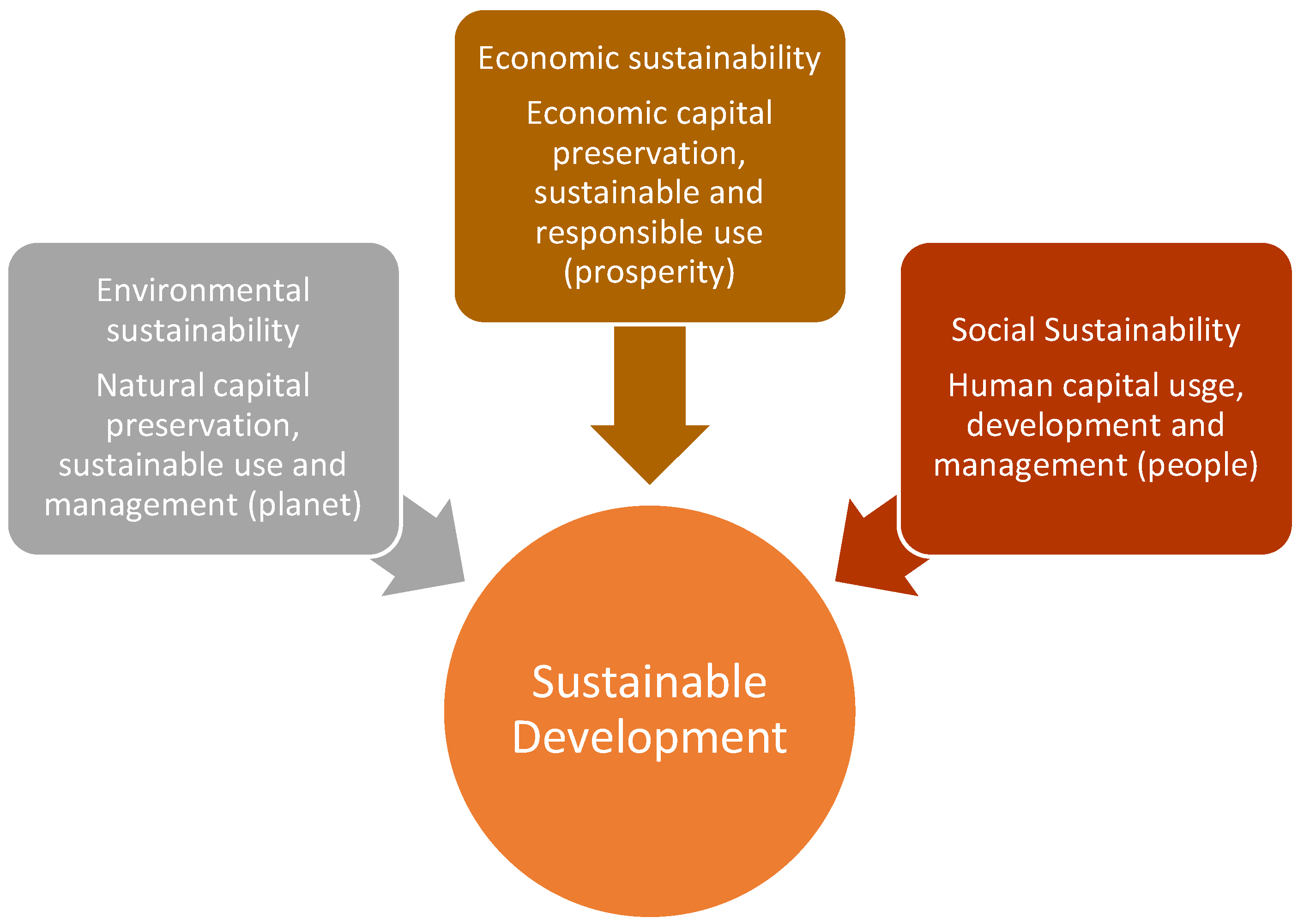Sustainability 14 10239 g004