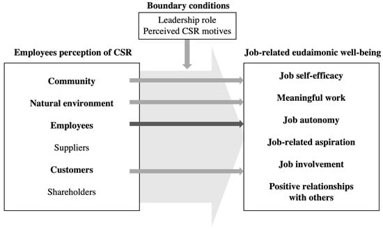 Sustainability 14 10240 g002 550