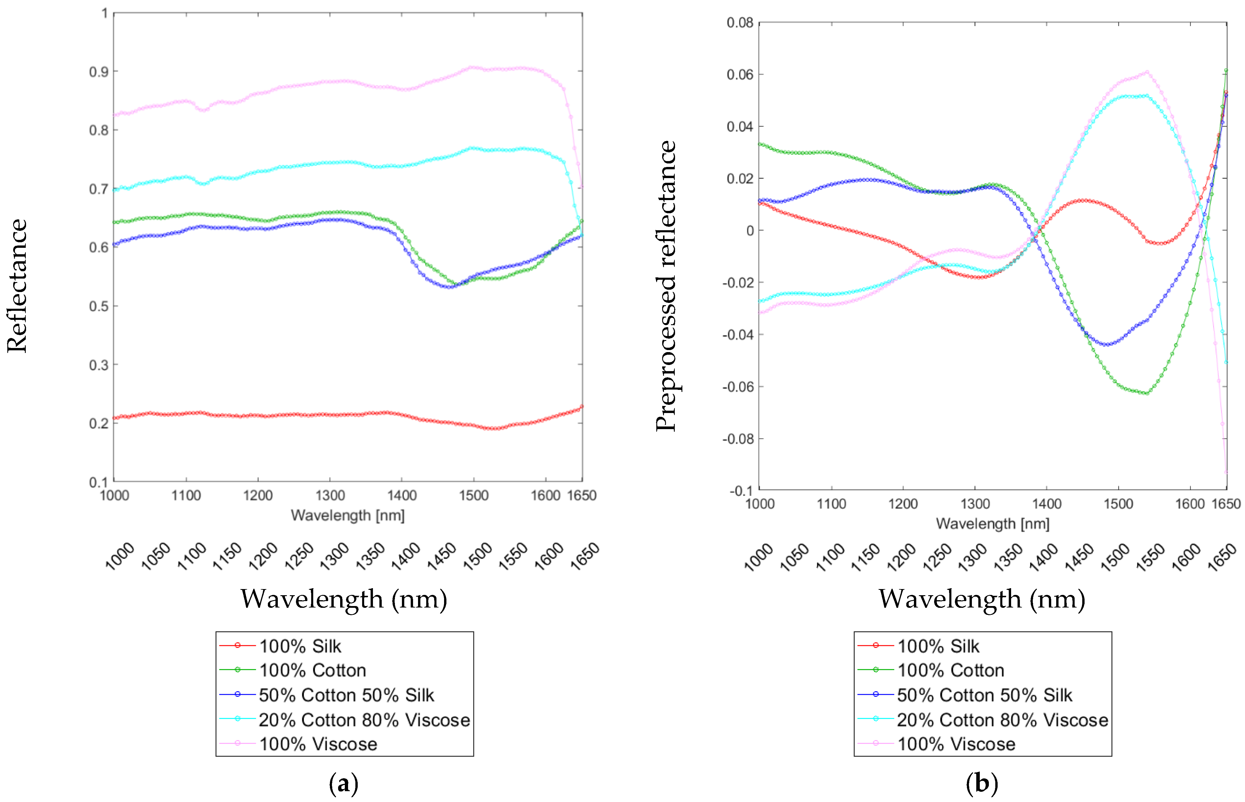 Sustainability 14 10249 g003