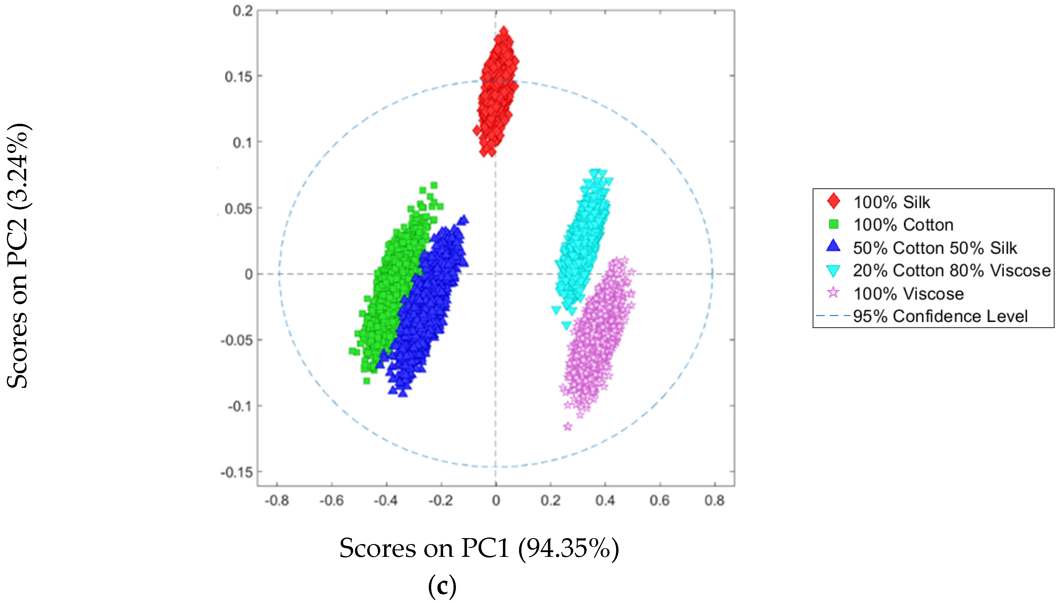 Sustainability 14 10249 g004b
