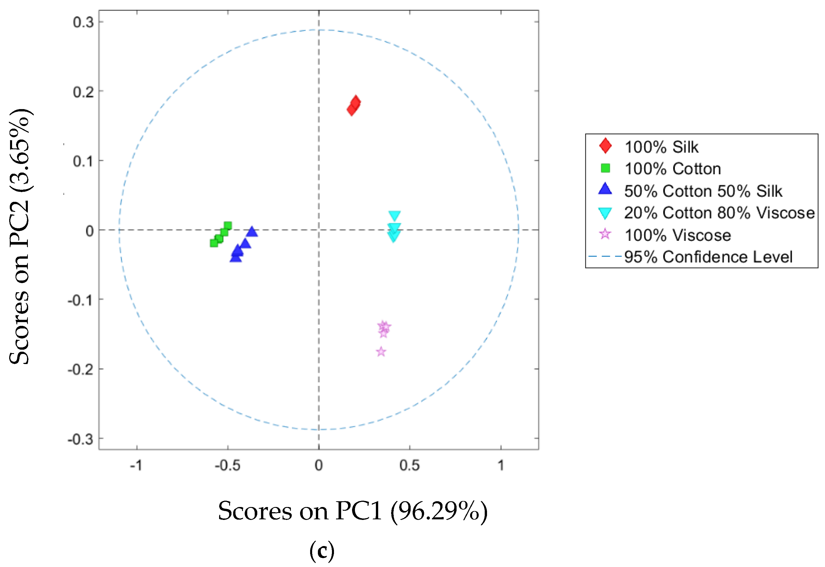 Sustainability 14 10249 g009b