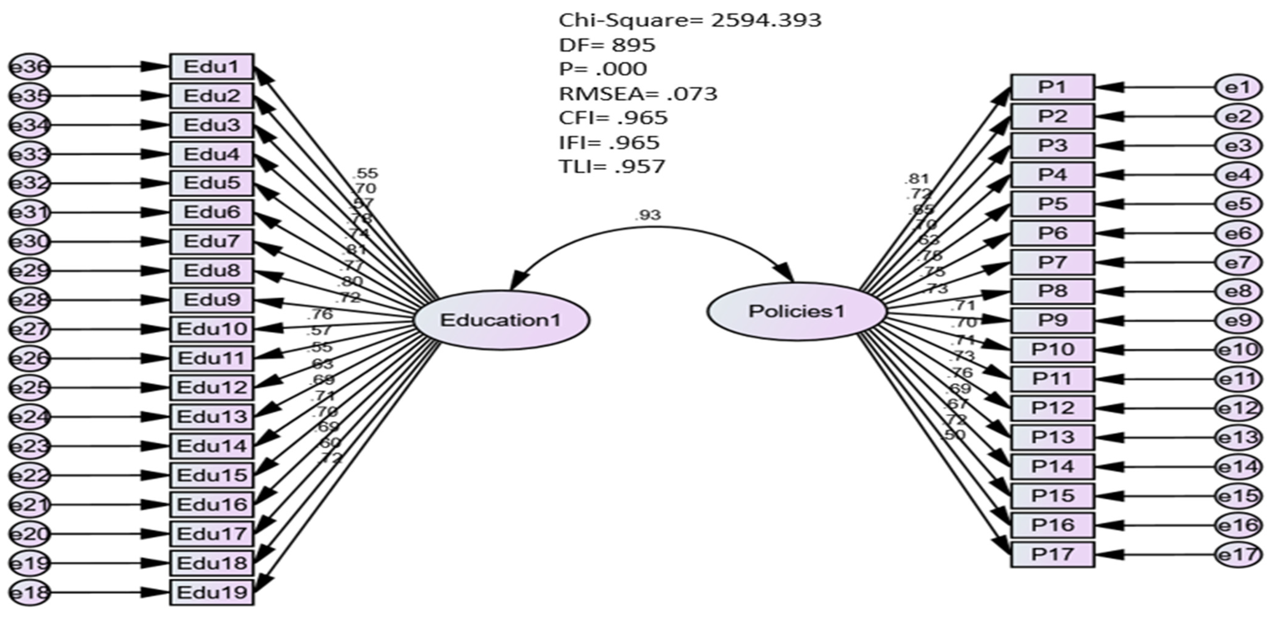 Sustainability 14 10257 g001 Sustainability 14 10257 g001