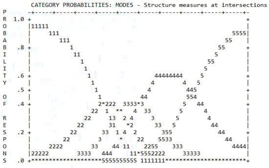 Sustainability 14 10257 g0a1