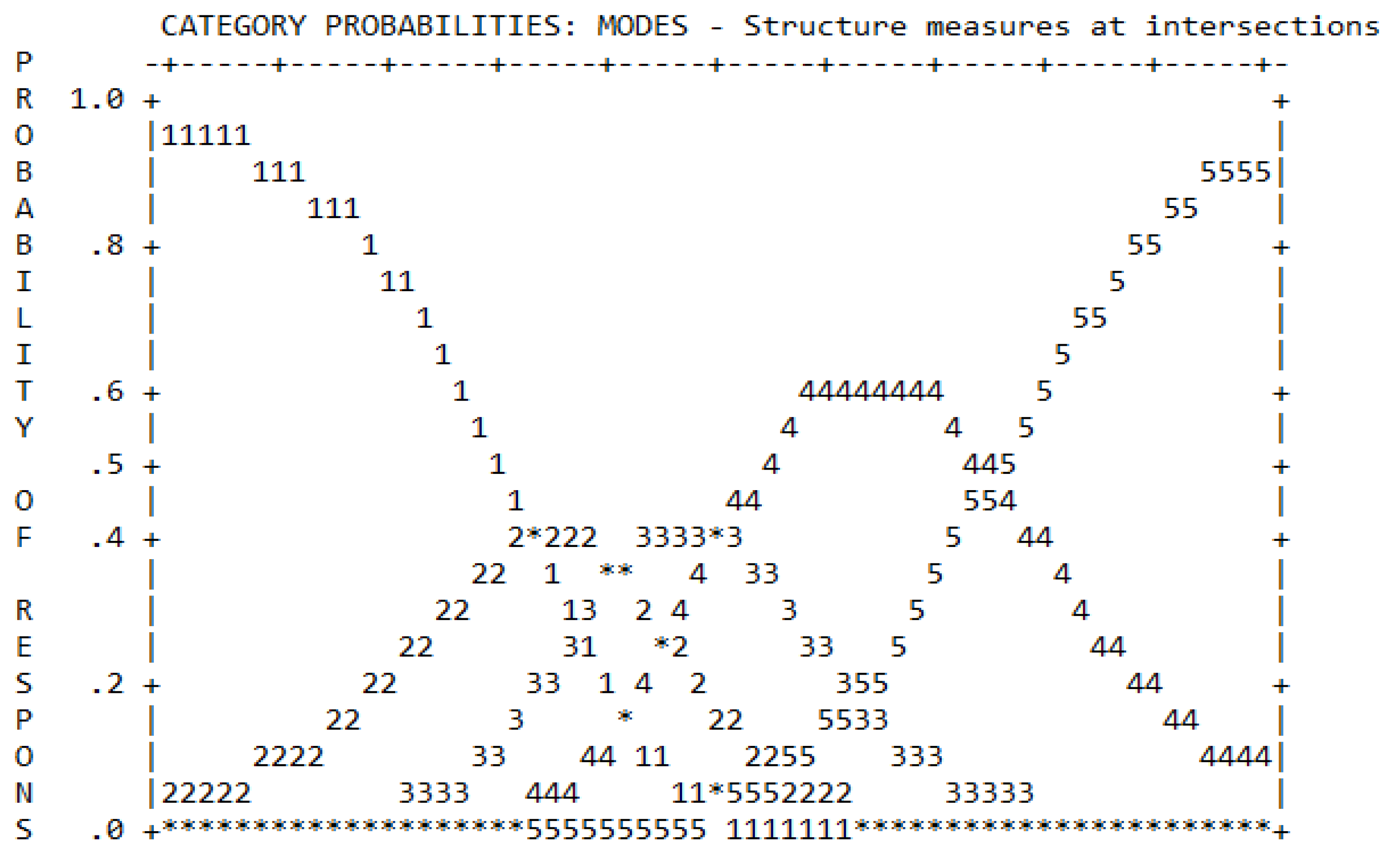 Sustainability 14 10257 g0a1 Sustainability 14 10257 g0a1