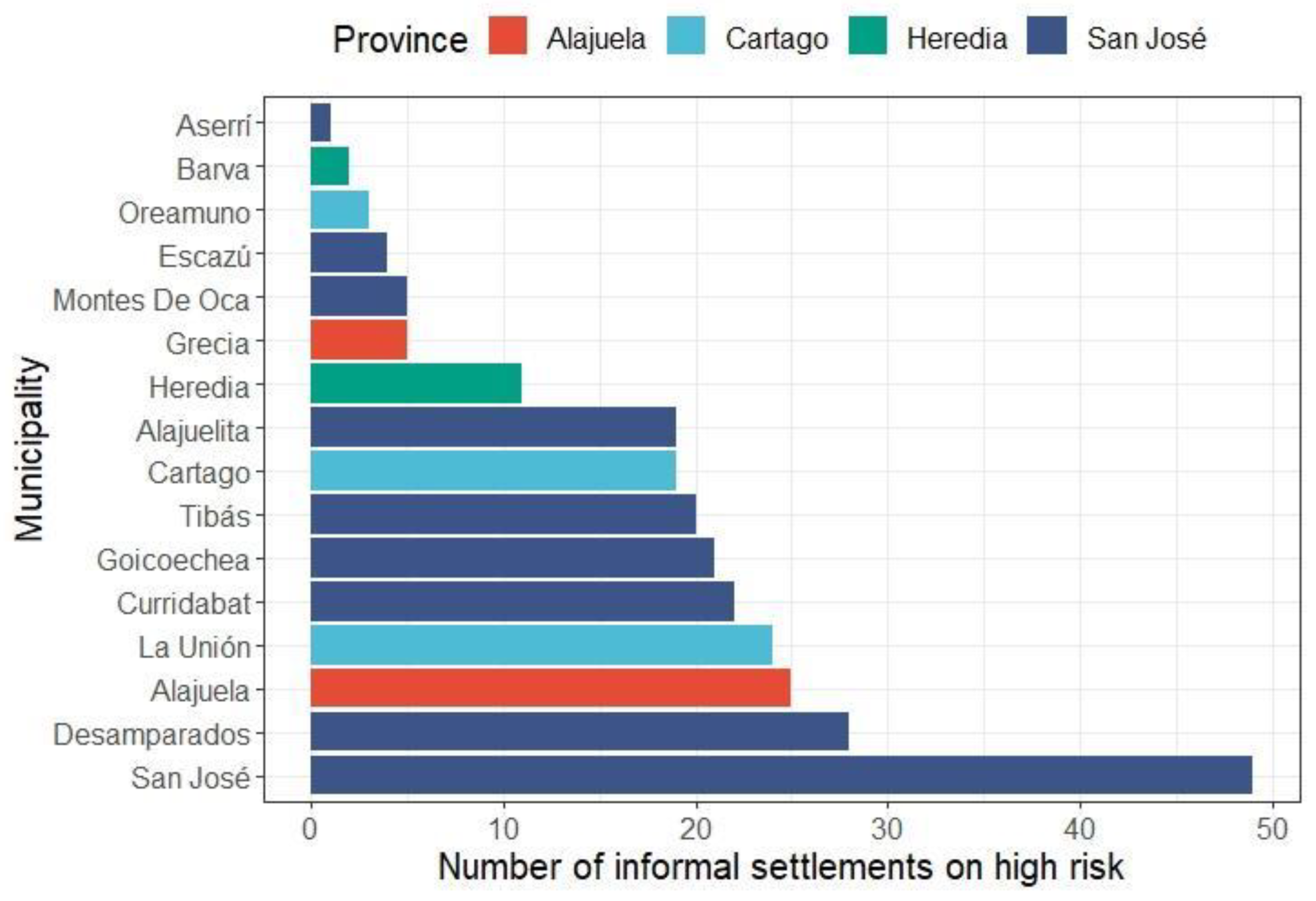 Sustainability 14 10261 g004