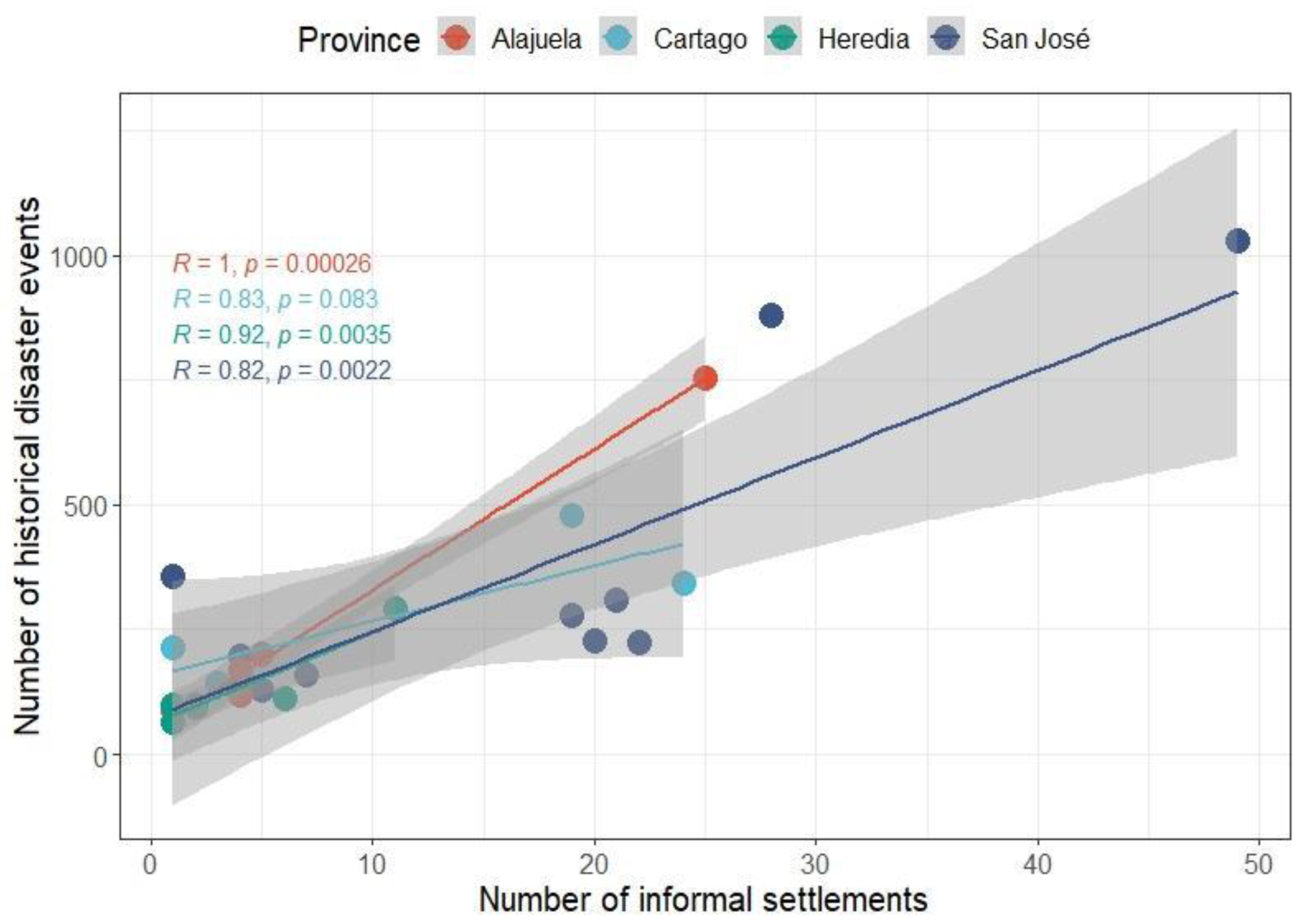 Sustainability 14 10261 g005