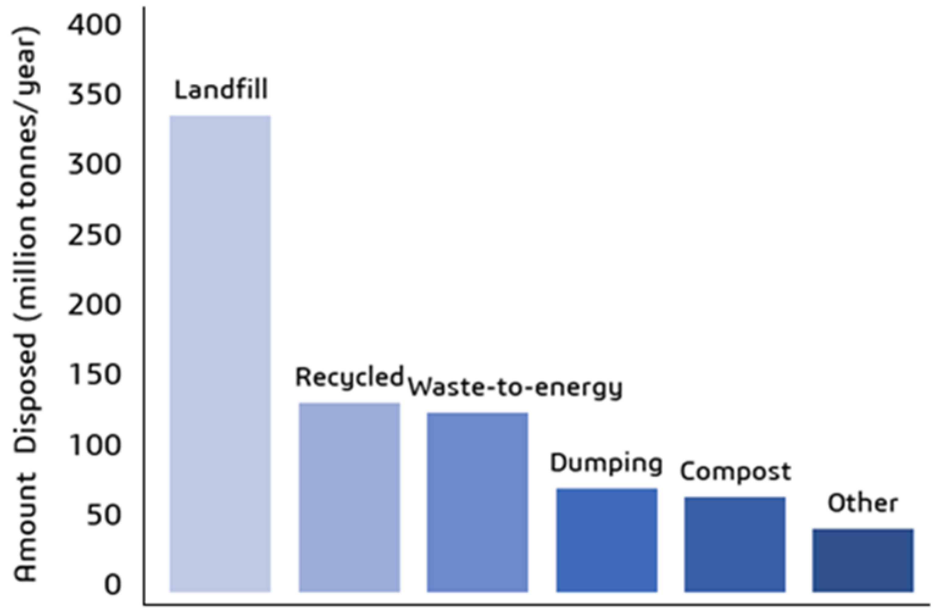 Sustainability 14 10265 g004