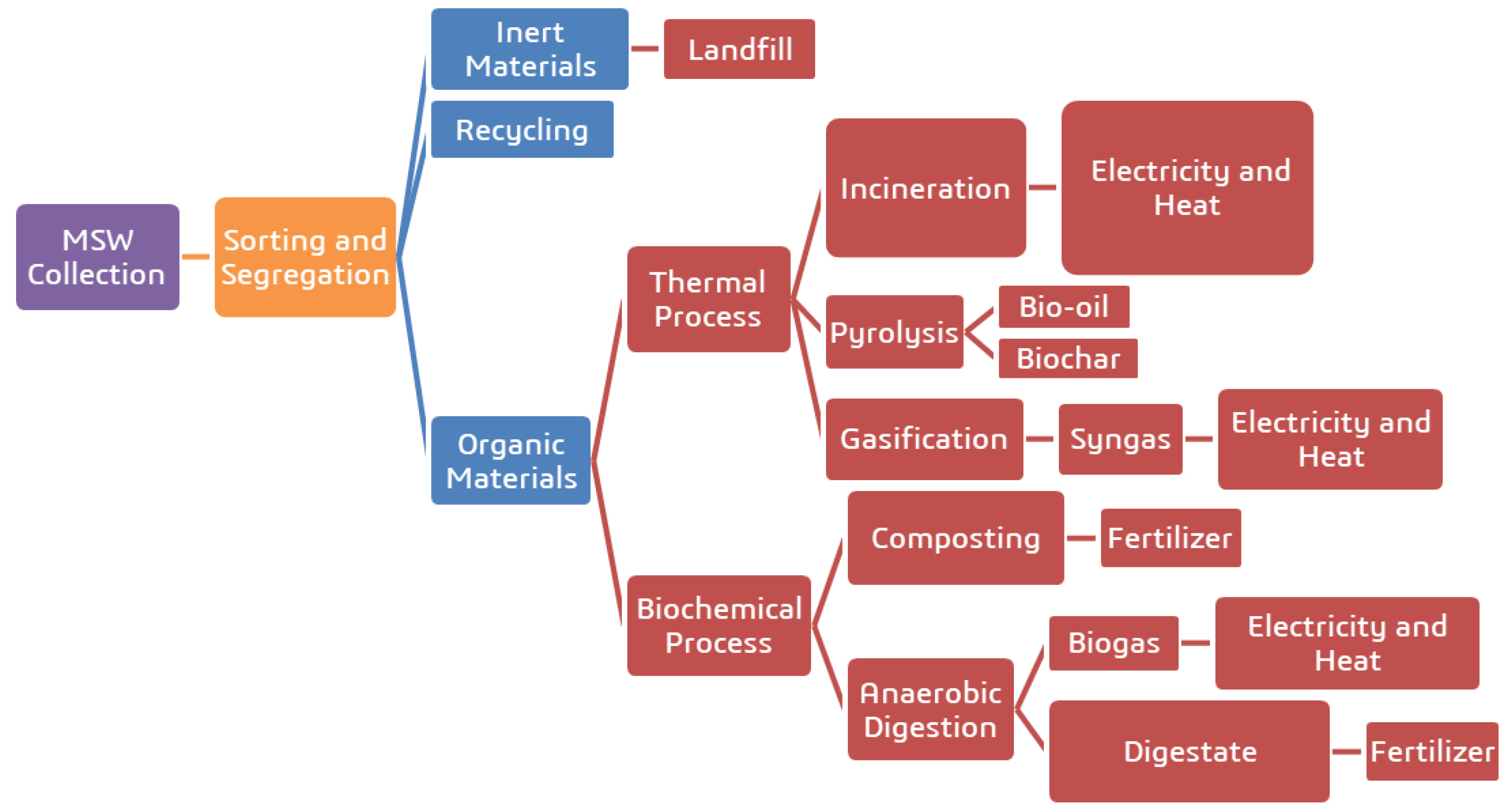 Sustainability 14 10265 g006