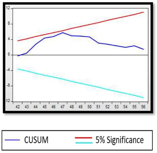 Sustainability 14 10268 g0a1 550