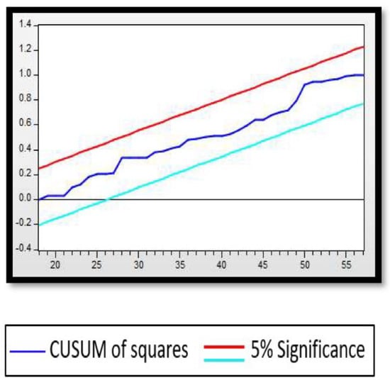 Sustainability 14 10268 g0a2 550